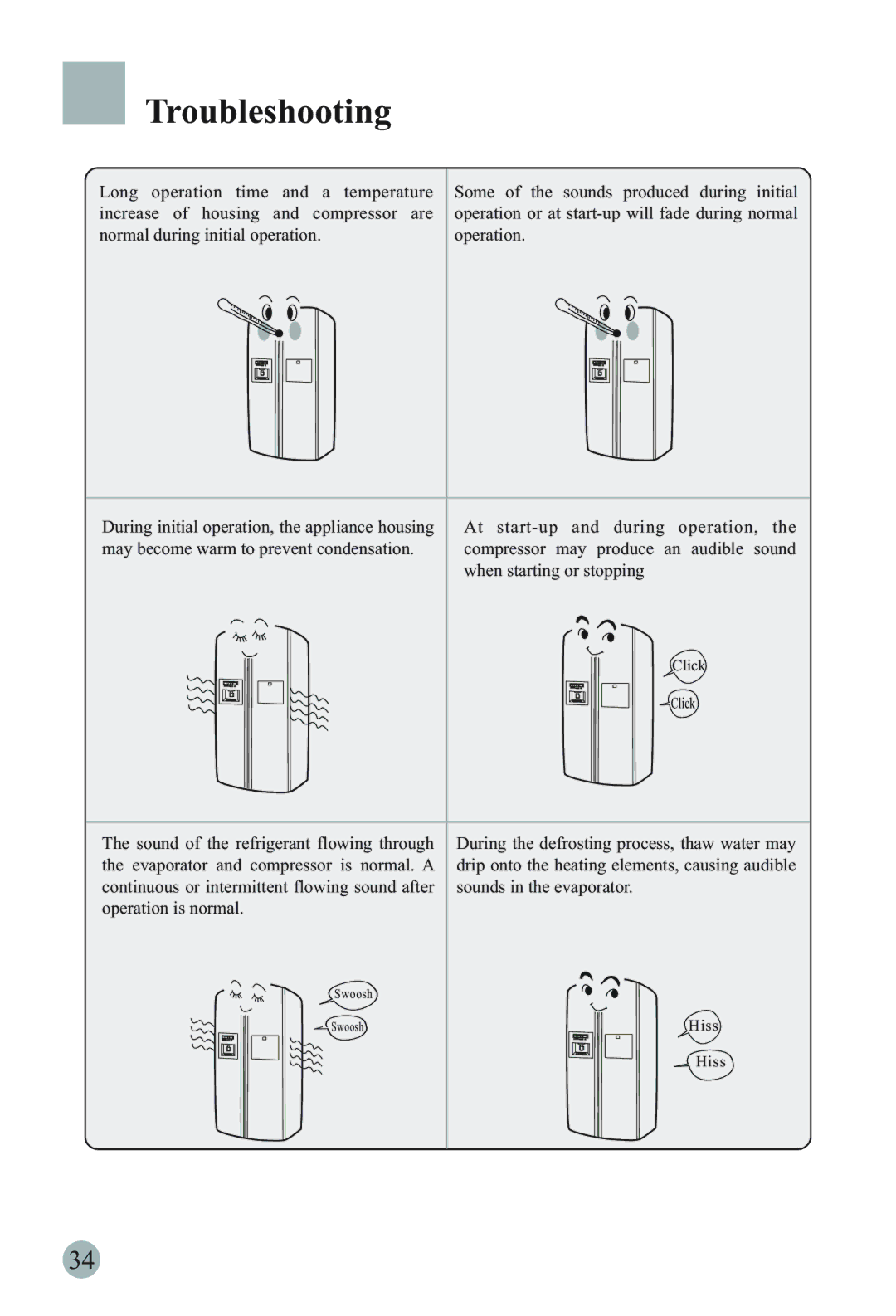 Haier HRF-66ITA2, HRF-66ATA2, HRF-66ISA2, HRF-66ASA2, HRF-66ISB2 manual Troubleshooting, Evaporator and compressor is normal. a 