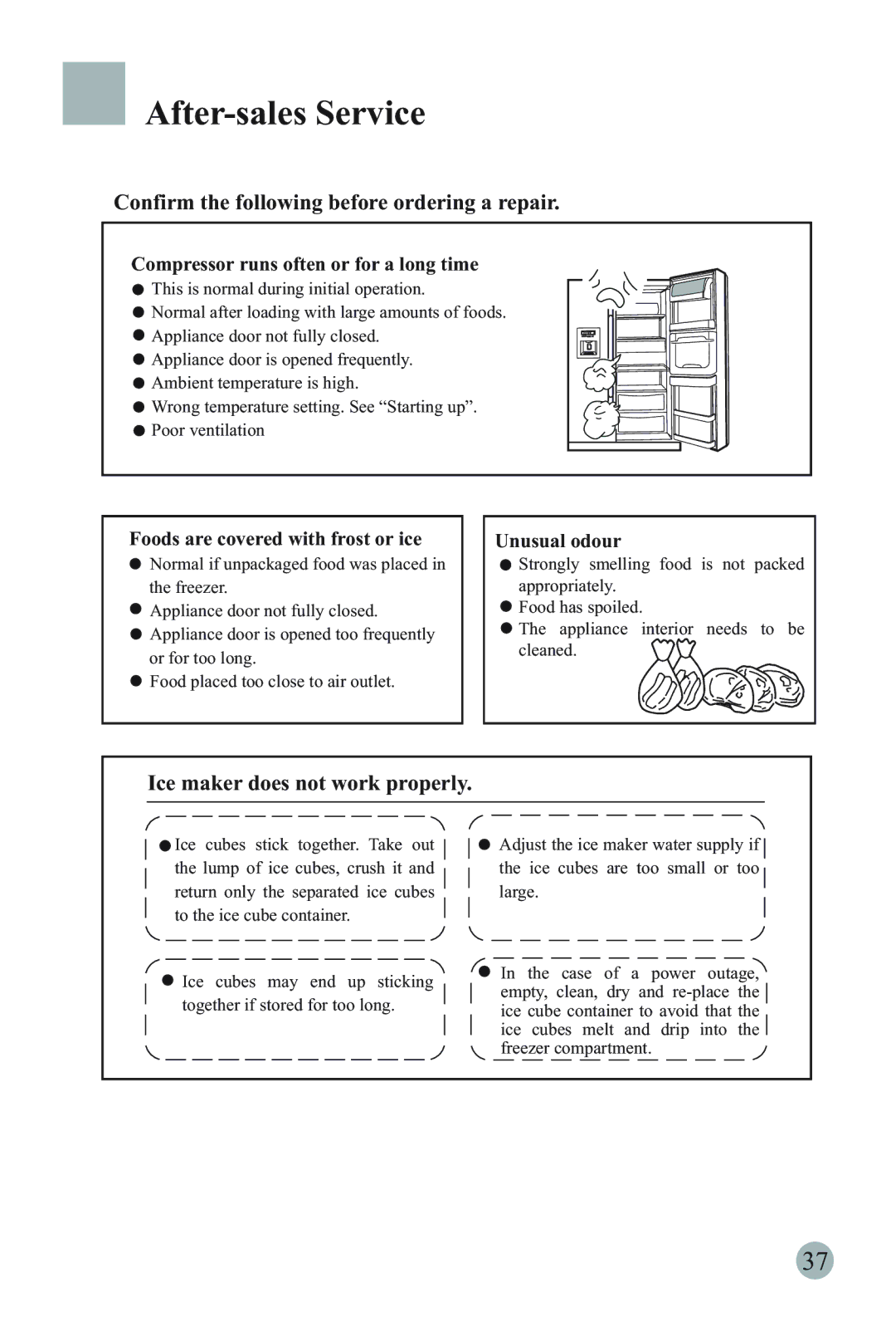 Haier HRF-66ASA2 After-sales Service, Confirm the following before ordering a repair, Ice maker does not work properly 