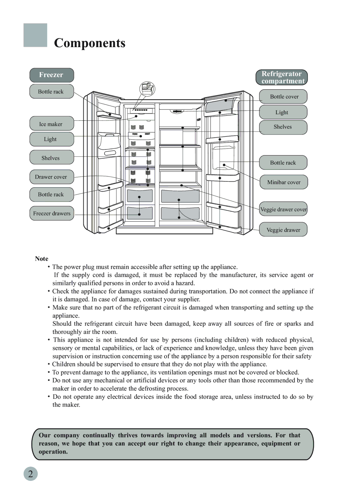 Haier HRF-66ISB2, HRF-66ITA2, HRF-66ATA2, HRF-66ISA2, HRF-66ASA2, HRF-66ASB2 manual Components, Refrigerator compartment 