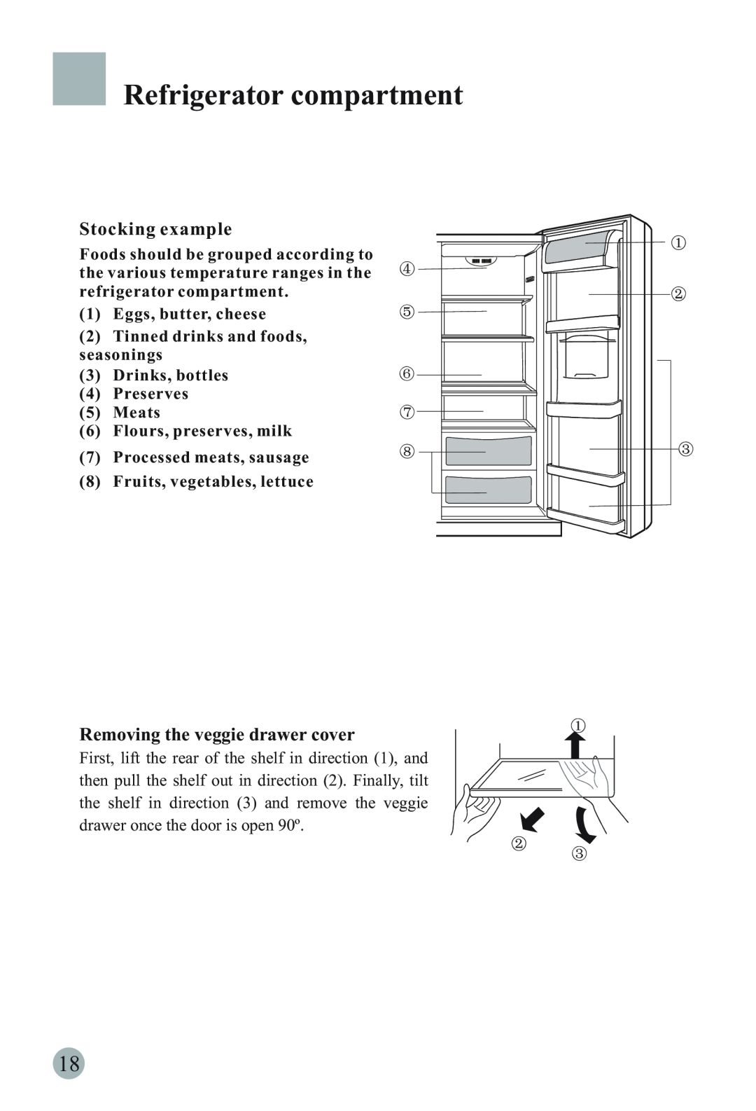 Haier HRF-66ISA2, HRF-66ITA2, HRF-66ATA2 manual Stocking example, Removing the veggie drawer cover, Refrigerator compartment 