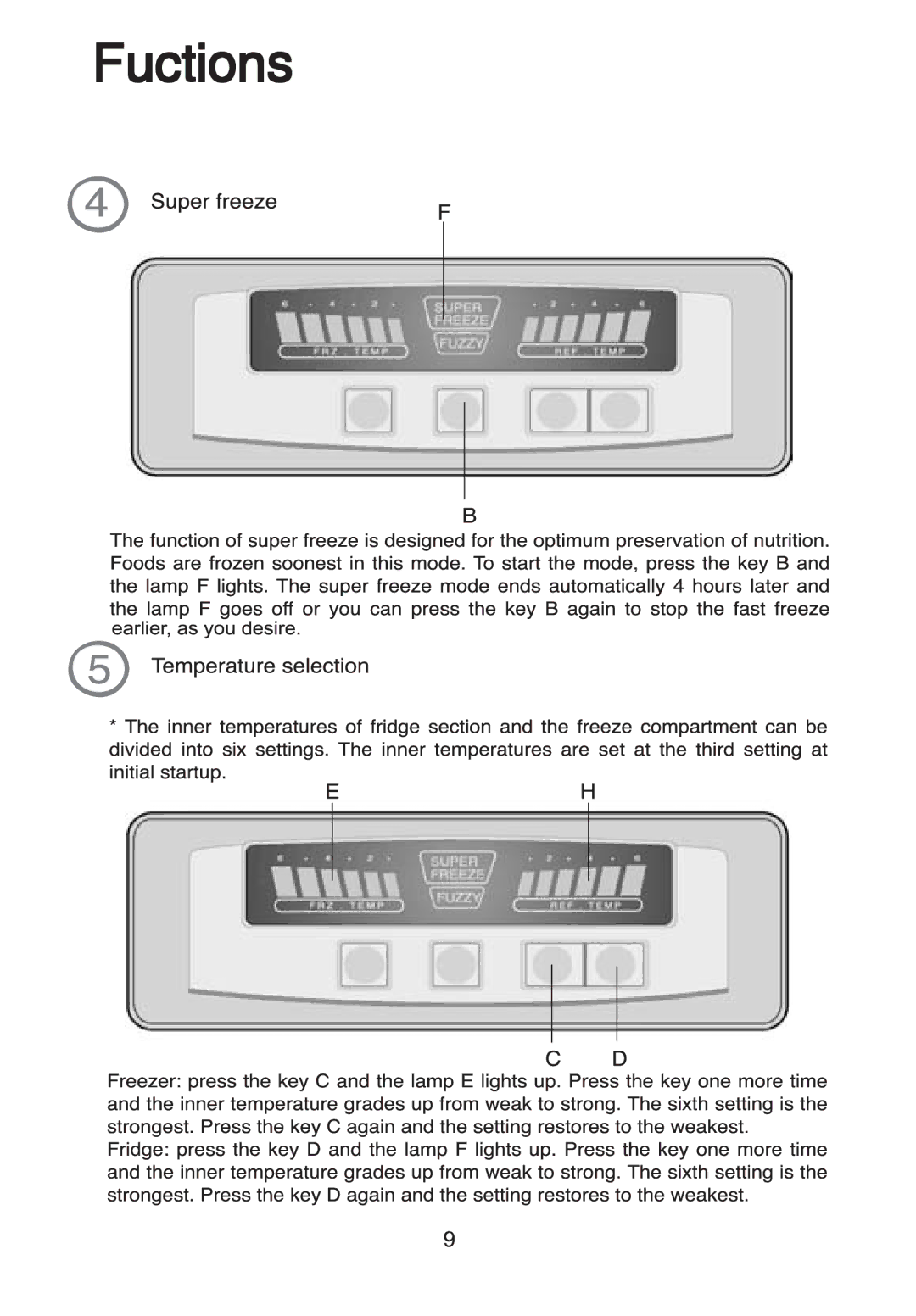 Haier HRF-688FF/A manual Fuctions 