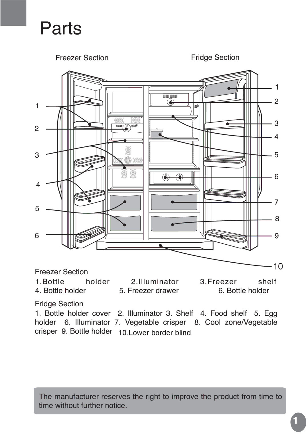 Haier HRF-688FF/A manual Lower border blind 