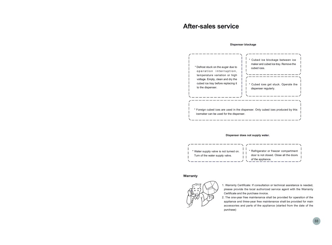 Haier HRF-689FF/ASS, HRF-669FF/A After-sales service, Warranty, Dispenser blockage, Dispenser does not supply water 
