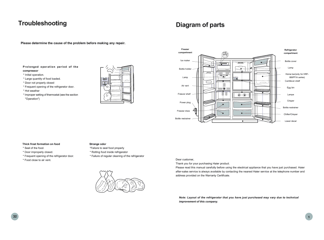 Haier HRF-669FF/ASS, HRF-689FF/ASS operation manual Troubleshooting, Diagram of parts, Prolonged operation period Compressor 