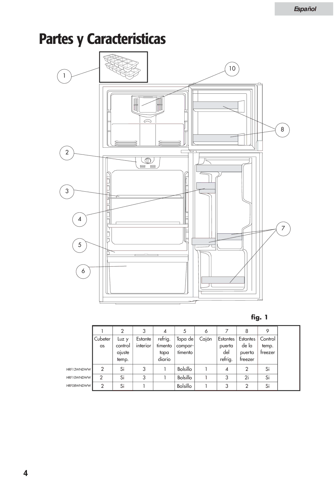 Haier HRF12WNDWW user manual Partes y Caracteristicas 