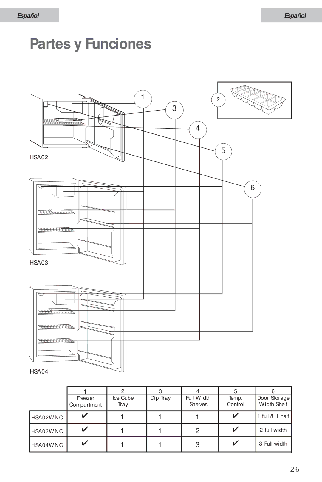 Haier HSA02WNC user manual Partes y Funciones 