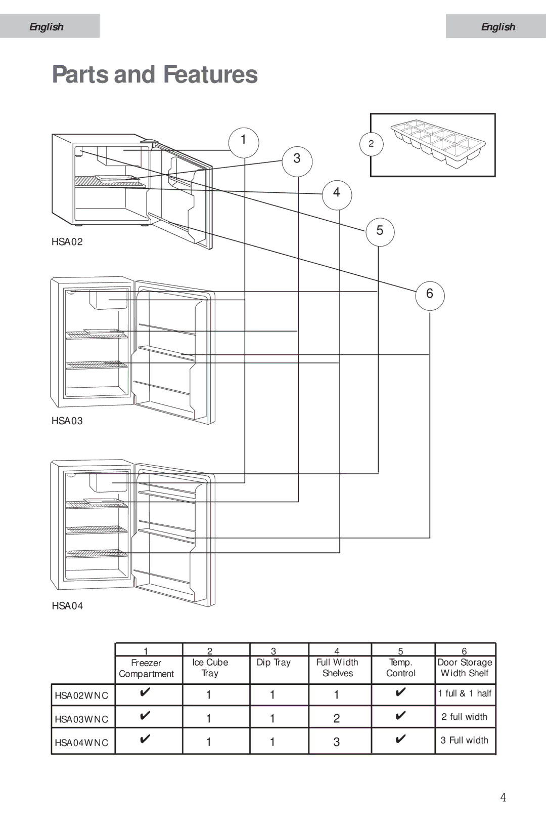 Haier HSA02WNC user manual Parts and Features, HSA02 HSA03 HSA04 