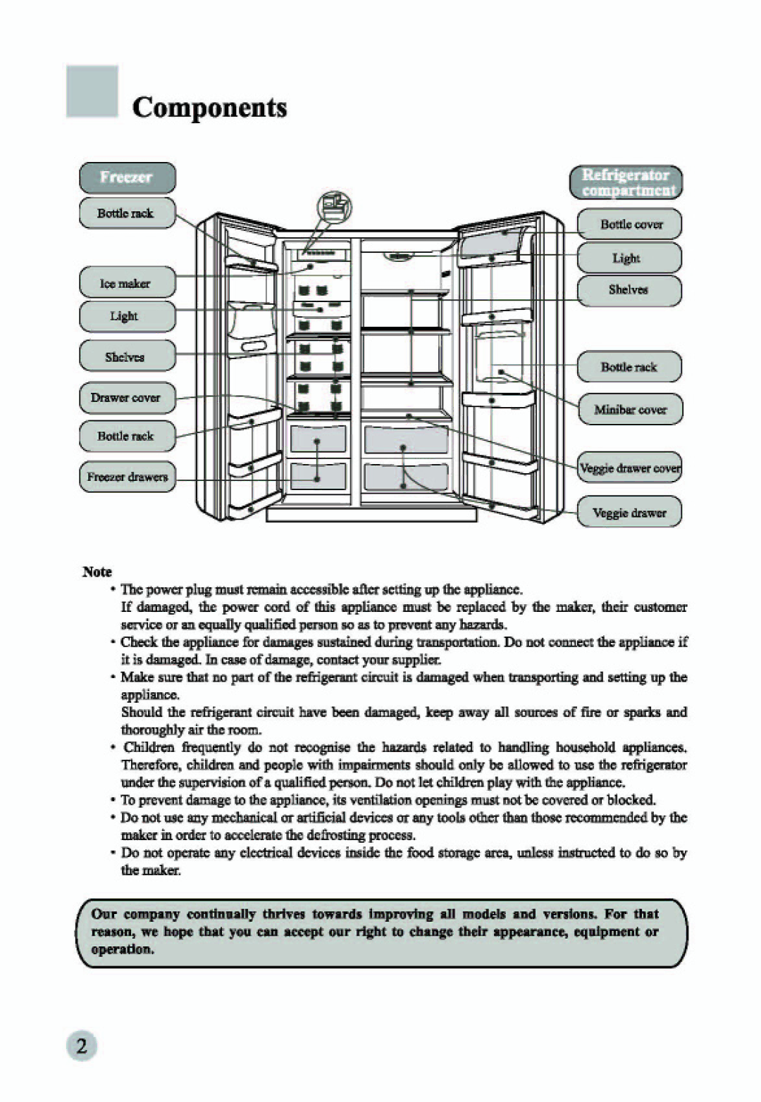 Haier HRF-663ISB2/U, HSB-S562IS, HRF-664ISB2N, HRF-663ASA2, HRF-663ISB2N, HRF-663ASB2, HRF-663ISA2 manual 