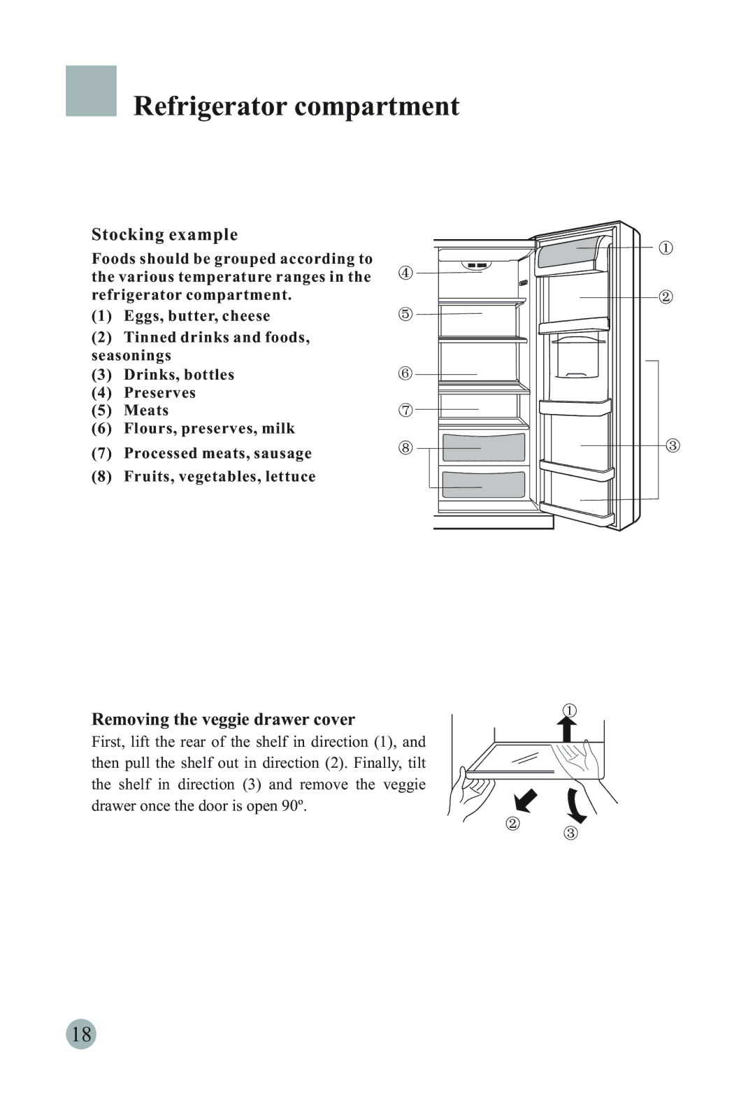 Haier HRF-661TSAA, HSBS562IS, HRF-661RSSAA manual Stocking example, Removing the veggie drawer cover 