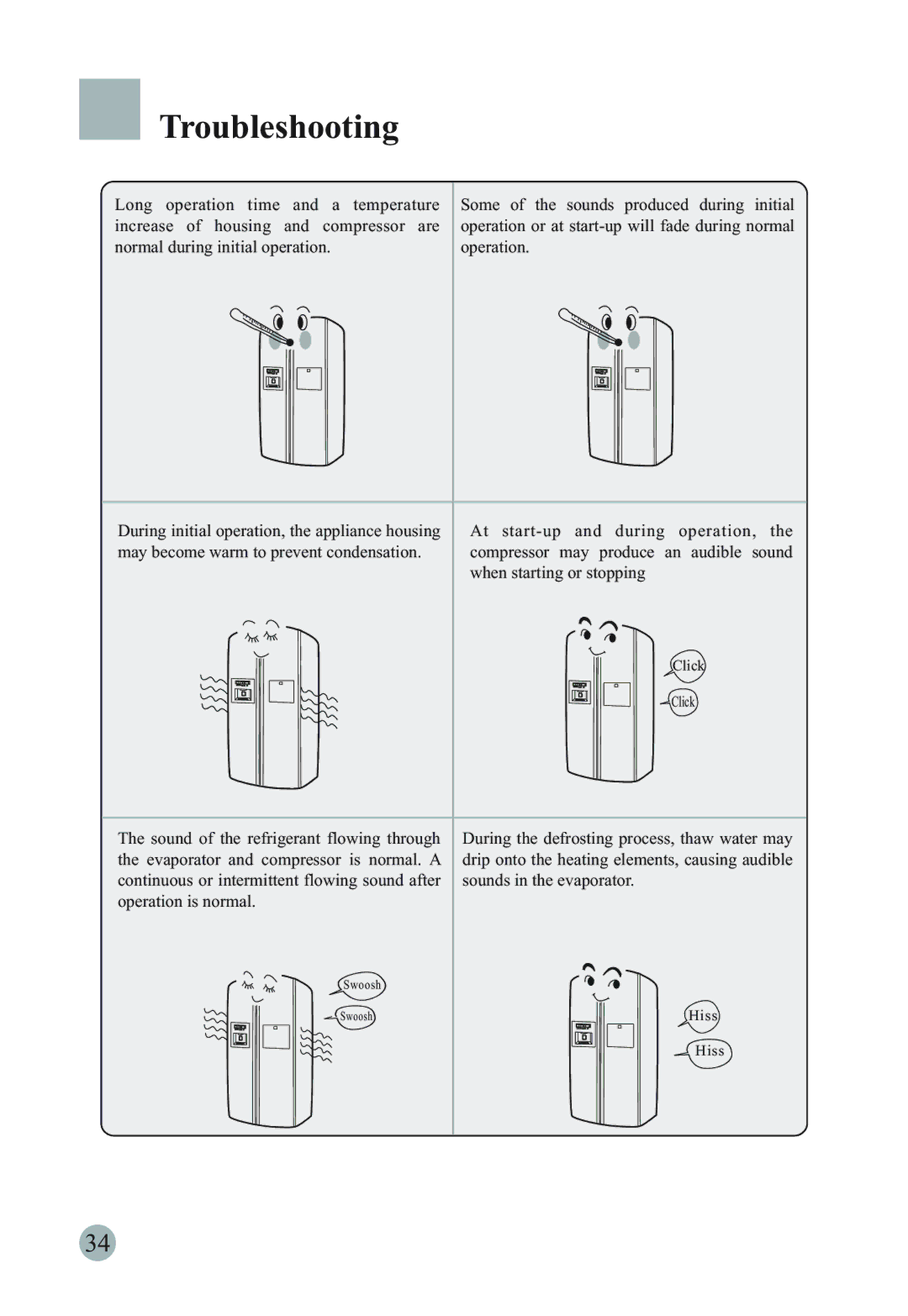 Haier HSBS562IS, HRF-661RSSAA, HRF-661TSAA manual Troubleshooting, Evaporator and compressor is normal. a 