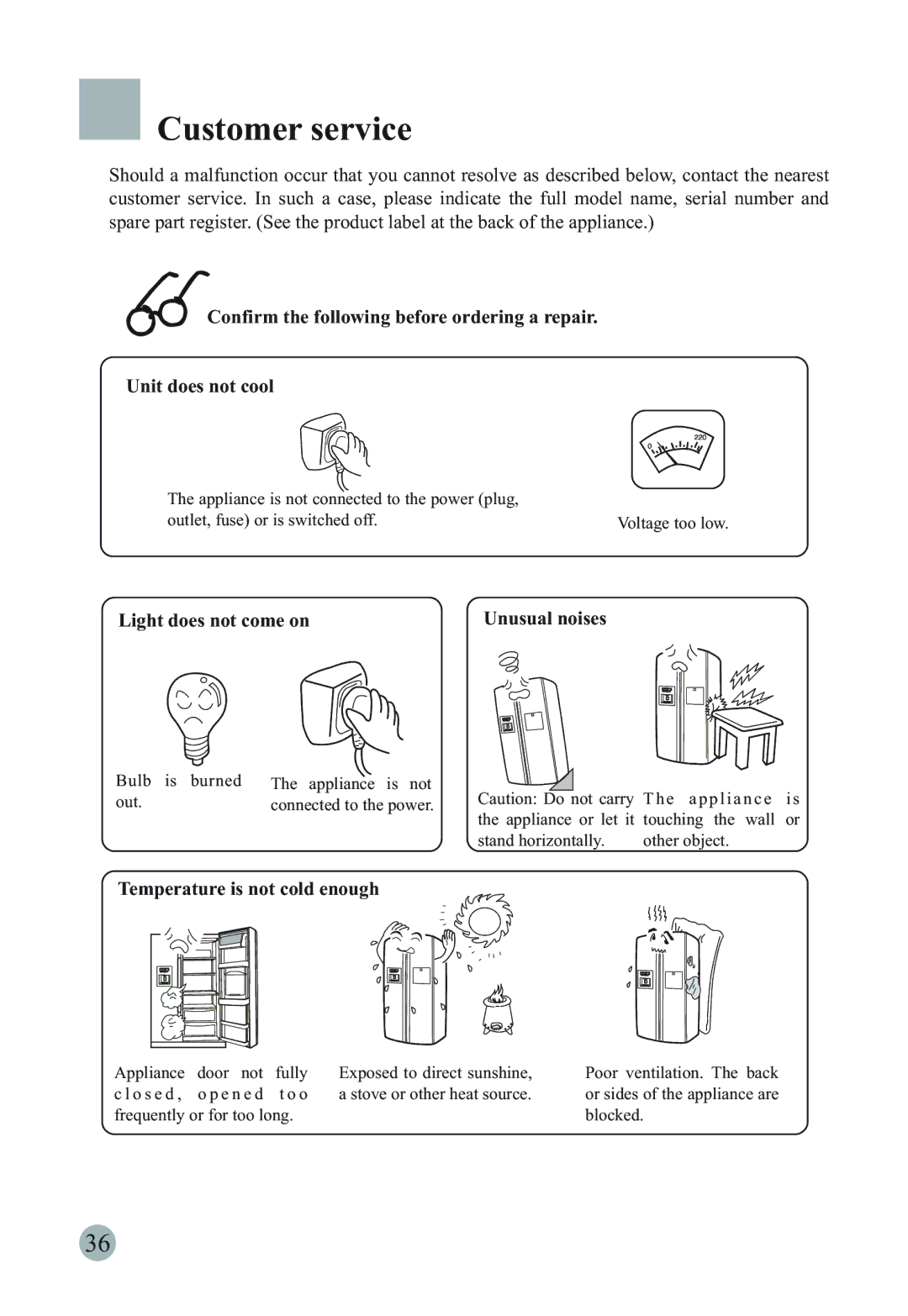 Haier HRF-661TSAA, HSBS562IS, HRF-661RSSAA manual Customer service, Temperature is not cold enough 