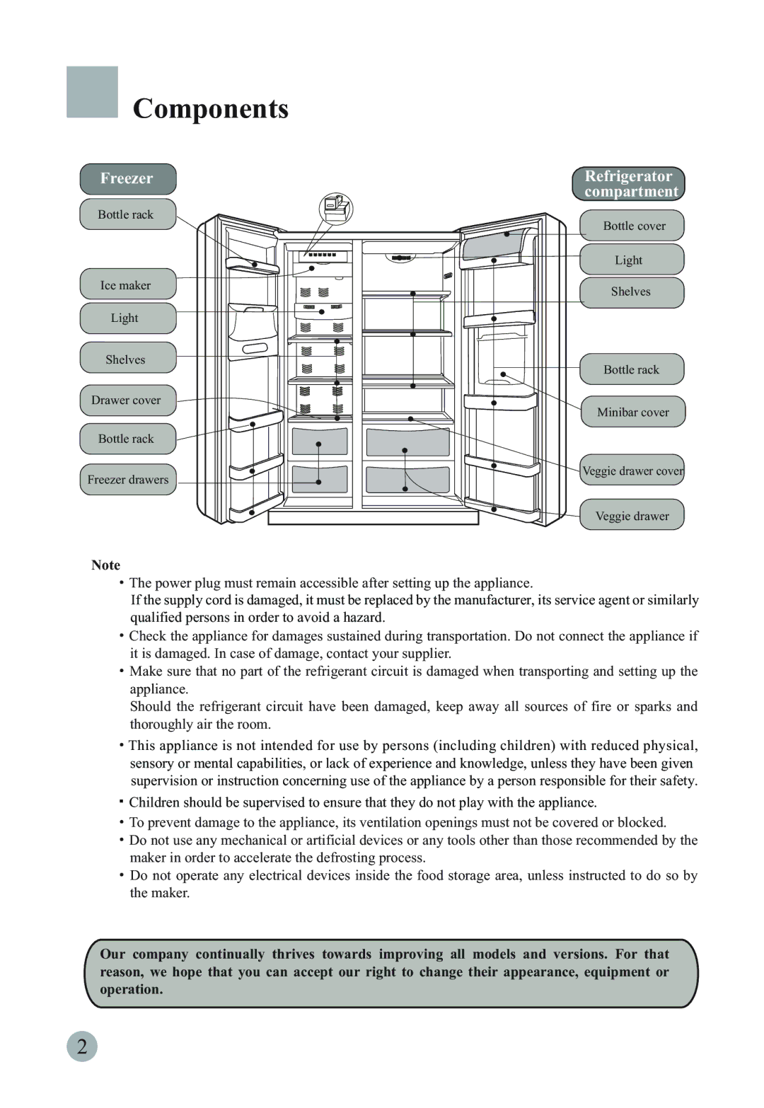 Haier HRF-661RSSAA, HSBS562IS, HRF-661TSAA manual Components, Refrigerator compartment 