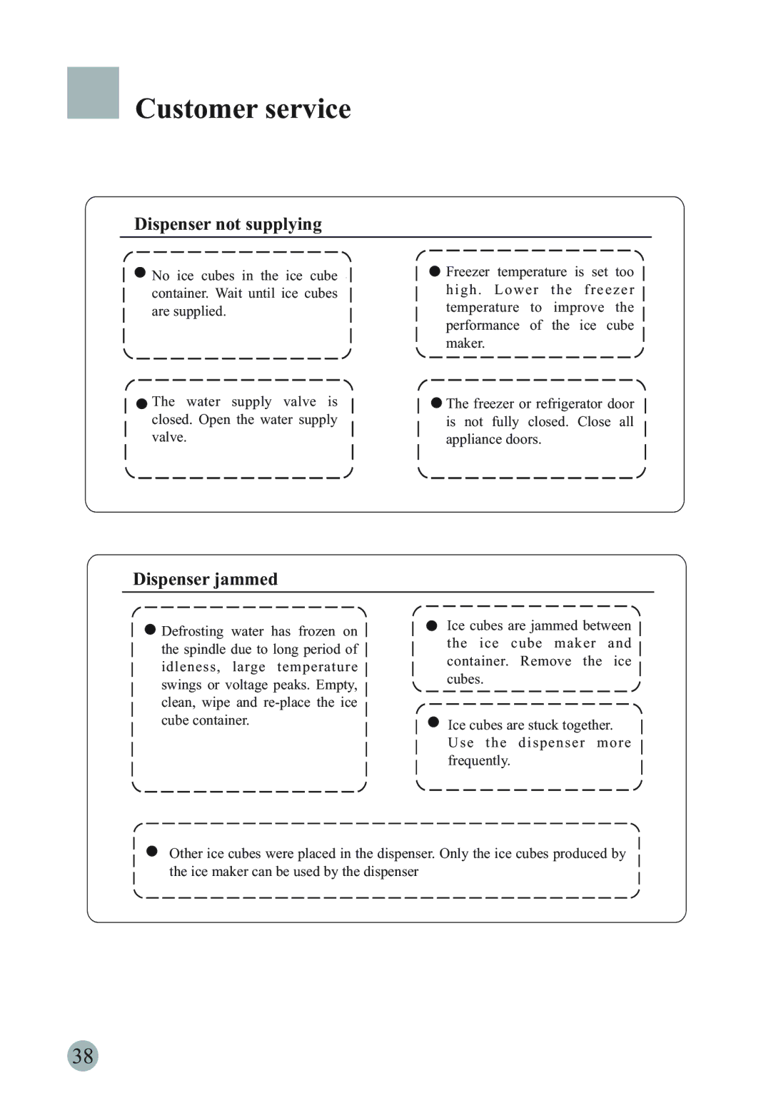 Haier HRF-661RSSAA, HSBS562IS, HRF-661TSAA manual Dispenser not supplying, Dispenser jammed 