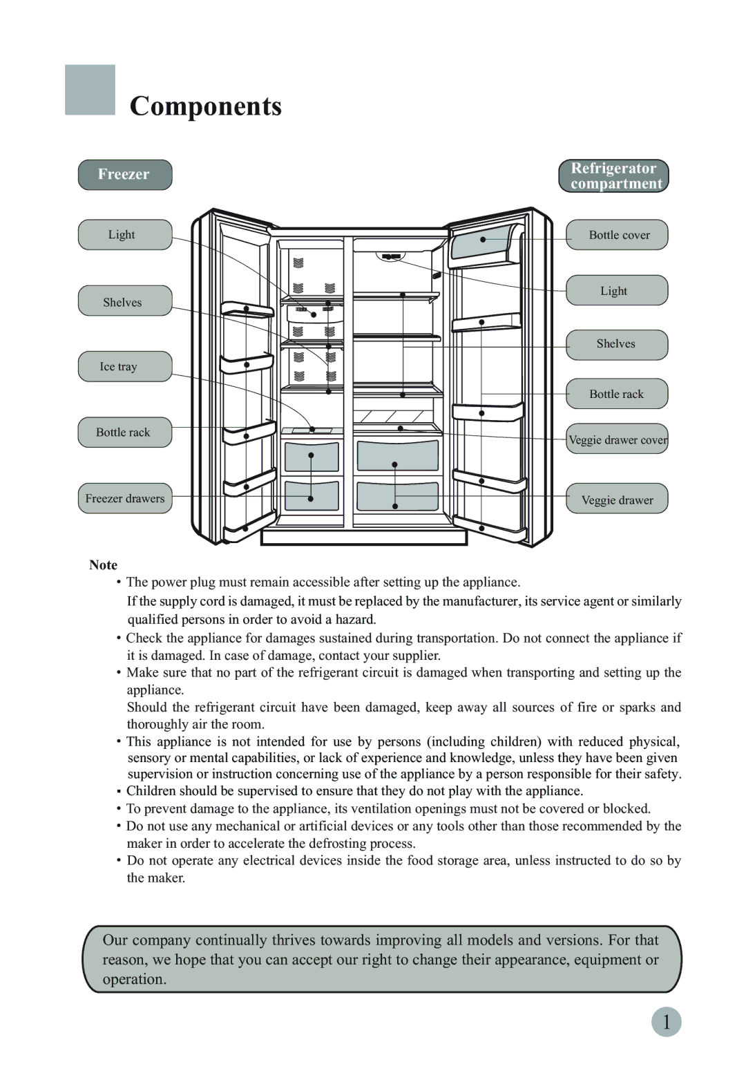 Haier HRF-663DTB2*, HSBS582AS, HRF-663DTA2*, HRF-663DSA2*, HRF-663DSB2*, HRF-660S Components, Freezer Refrigerator compartment 