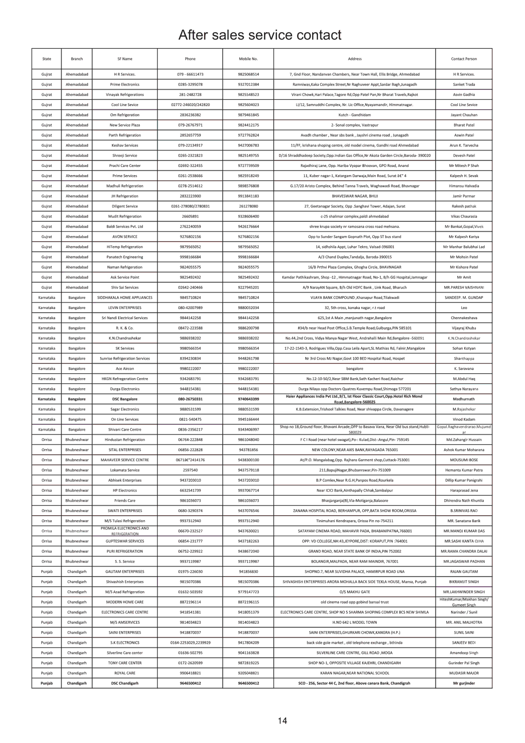 Haier HSC-1770EG owner manual After sales service contact 