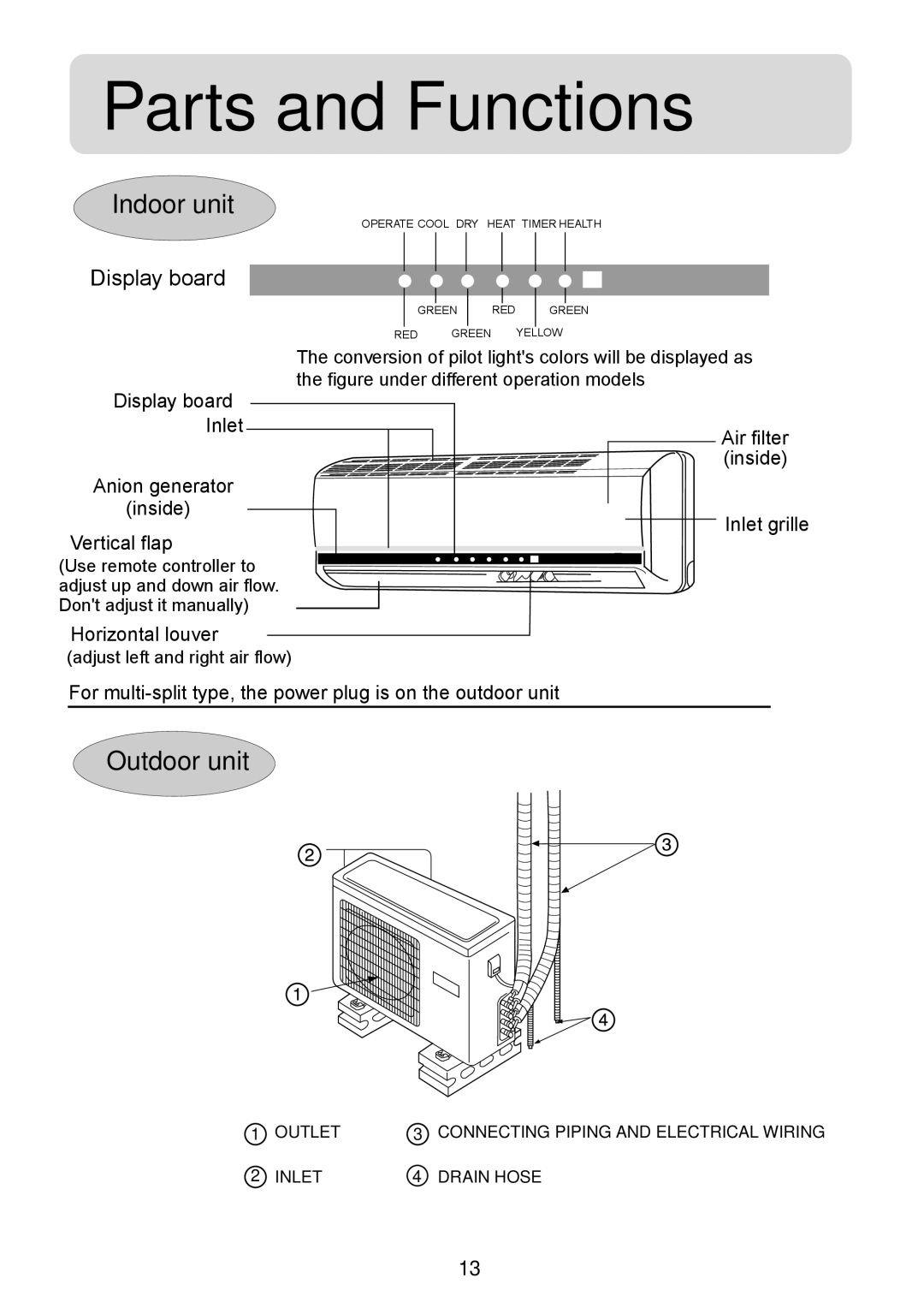 Haier HSM09HS03, 2HUM18H03, HSM12HS03, HSU-09R04, HSU-12R04, HSU-18R04, HSU-24R04 operation manual Parts and Functions 