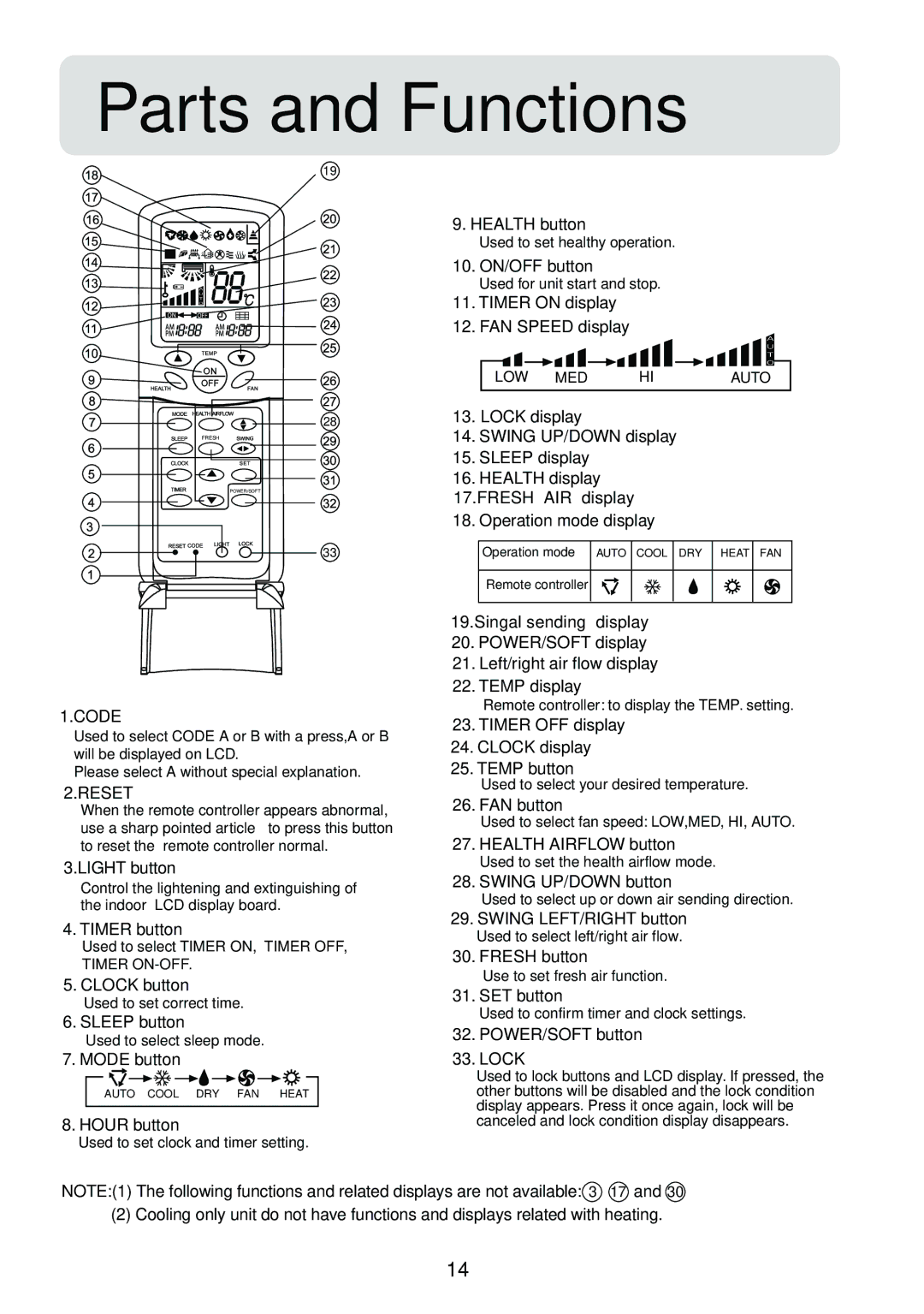 Haier HSU-09R04, HSU-12R04, HSU-18R04, HSU-24R04, HSM09HS03, 2HUM18H03, HSM12HS03 operation manual Code 