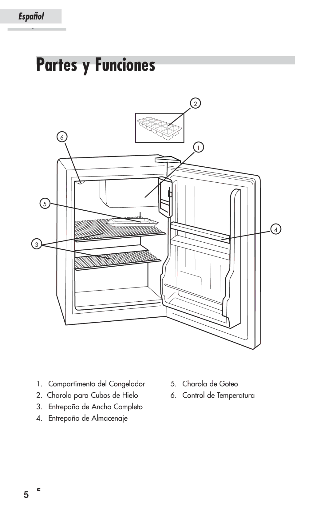 Haier HSP03WNAWW user manual Partes y Funciones 