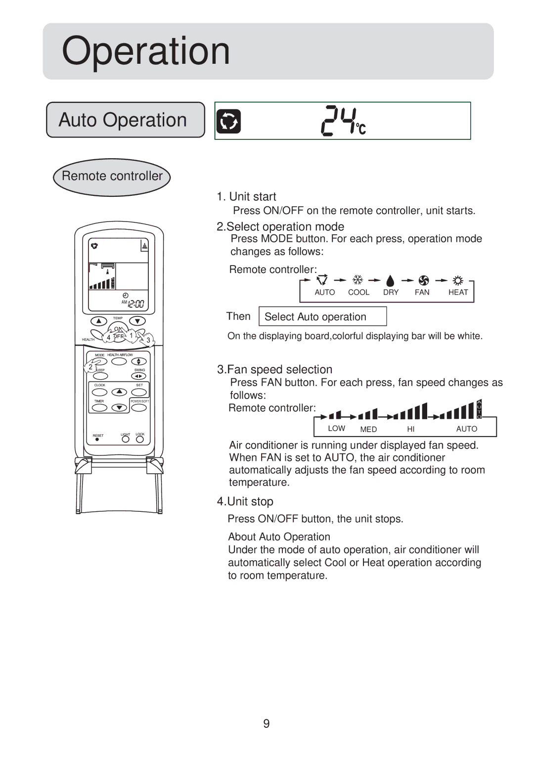 Haier HSU-07HV03, HSU-09HV03, HSU-12HV03, HSU-18HV03, HSU-22HV03, HSU-12HVB03 Auto Operation, Unit start, Unit stop 