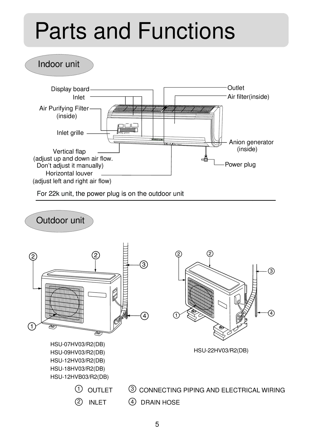 Haier HSU-07HV03, HSU-09HV03, HSU-12HV03, HSU-18HV03, HSU-22HV03, HSU-12HVB03 operation manual Indoor unit, Outdoor unit 