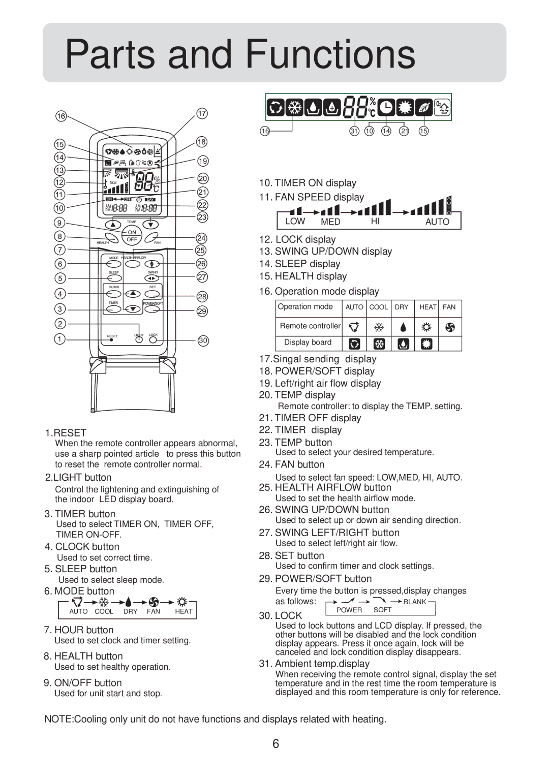 Haier HSU-07HV03, HSU-09HV03, HSU-12HV03, HSU-18HV03, HSU-22HV03, HSU-12HVB03 operation manual Reset 