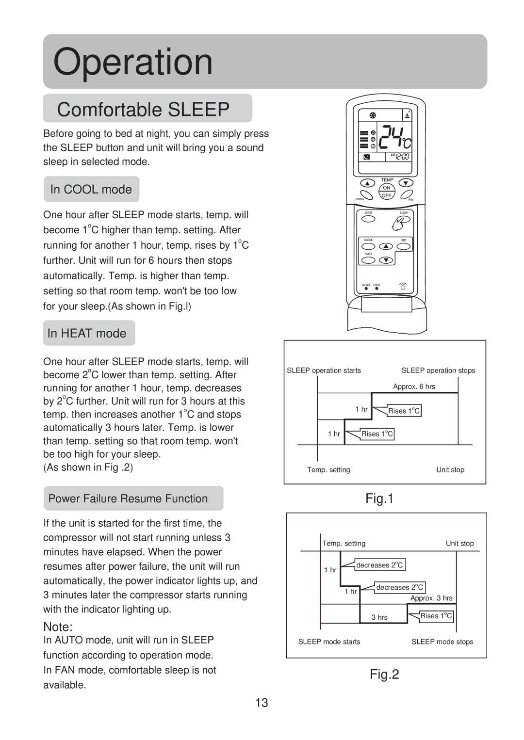 Haier HSU-14CG13, HSU-09CG13, HSU-12CG13 Operation, Comfortable Sleep, Cool mode, Heat mode, Power Failure Resume Function 