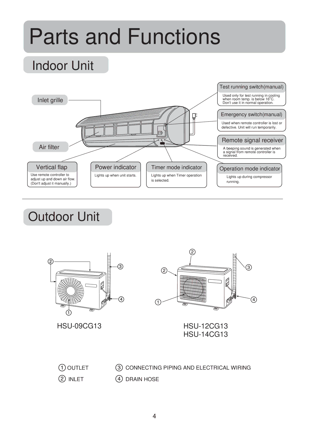 Haier operation manual Parts and Functions, HSU-09CG13HSU-12CG13 HSU-14CG13 