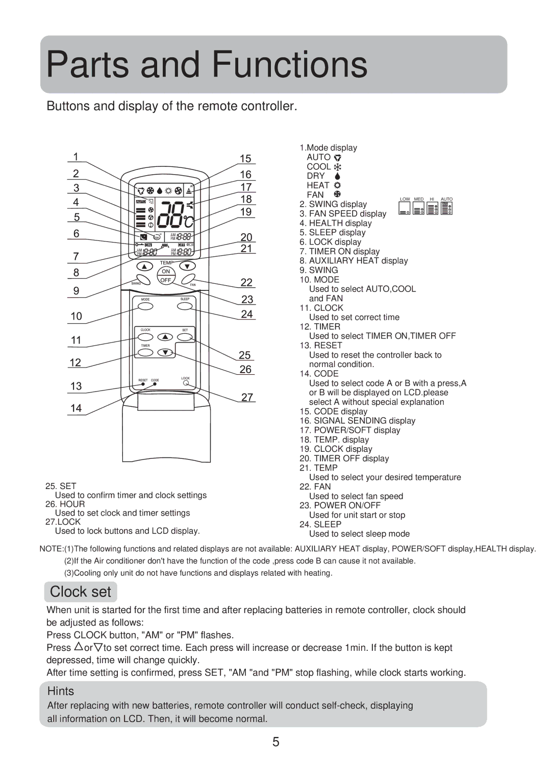 Haier HSU-09CG13, HSU-12CG13, HSU-14CG13 operation manual Clock set, Buttons and display of the remote controller, Hints 