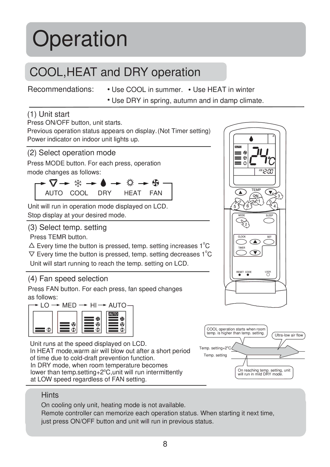 Haier HSU-09CG13, HSU-12CG13, HSU-14CG13 COOL,HEAT and DRY operation, Select temp. setting, Fan speed selection 