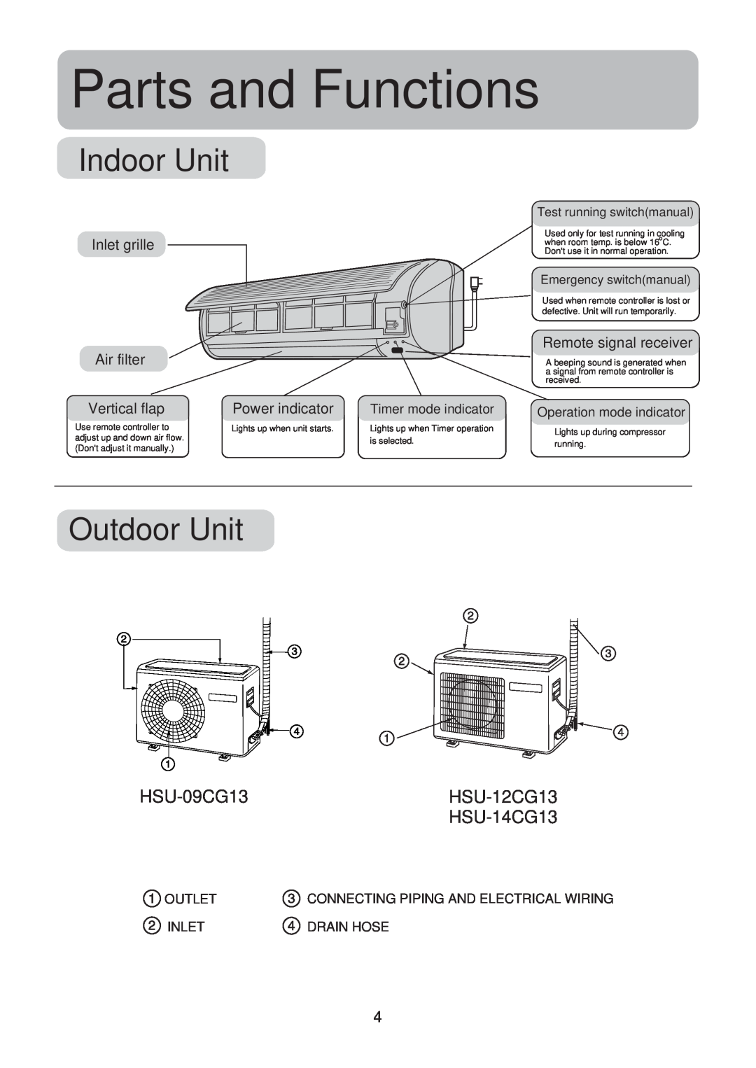 Haier operation manual Parts and Functions, Indoor Unit, Outdoor Unit, HSU-09CG13HSU-12CG13 HSU-14CG13 