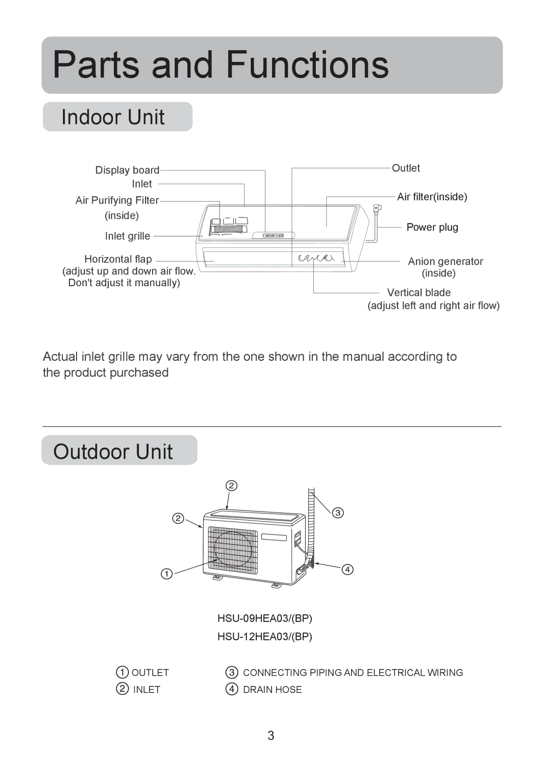 Haier HSU-12HEA03/(BP), HSU-09HEA03/(BP), 0010518526 operation manual Parts and Functions, Indoor Unit 