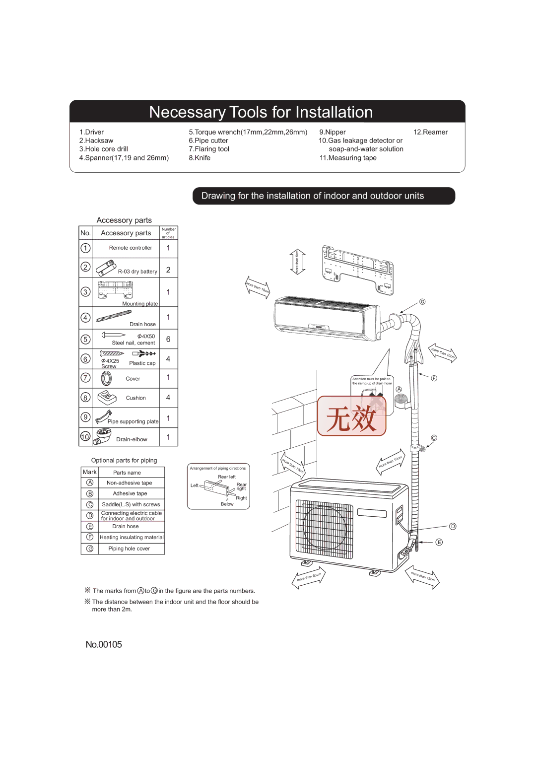 Haier HSU-18HEA03/R2-I, HSU-09HEA03/R2-I, HSU-12HEA03/R2-I Necessary Tools for Installation, Accessory parts 