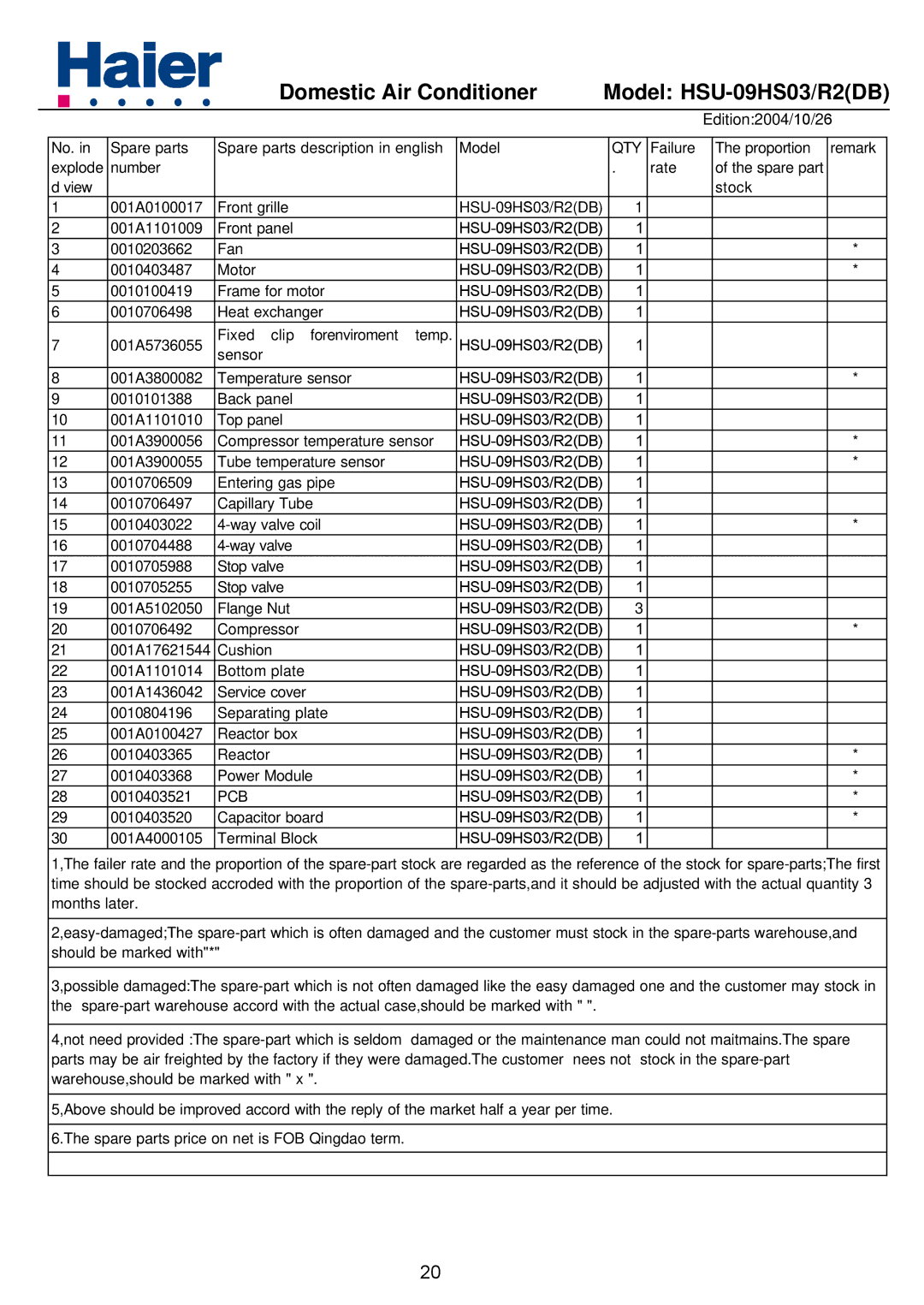 Haier HSU-09HS03/R2DB, HSU-12HS03/R2DB service manual No. Spare parts Spare parts description in english Model 