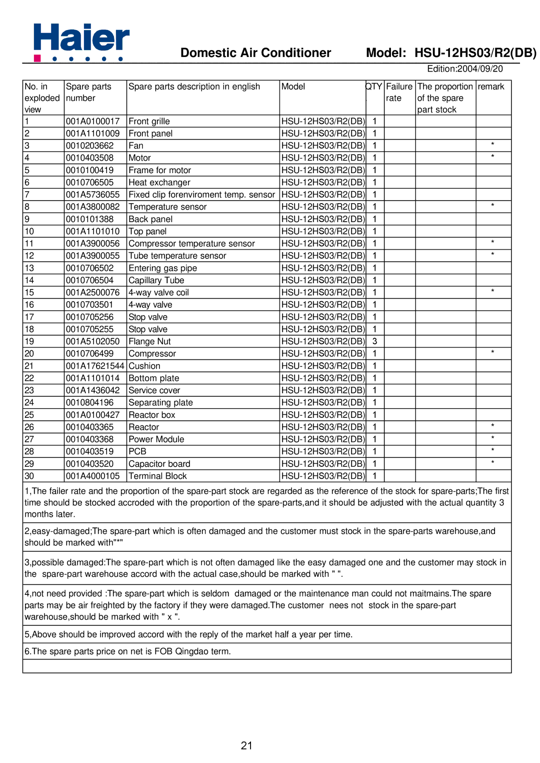 Haier HSU-12HS03/R2DB, HSU-09HS03/R2DB service manual Qty 