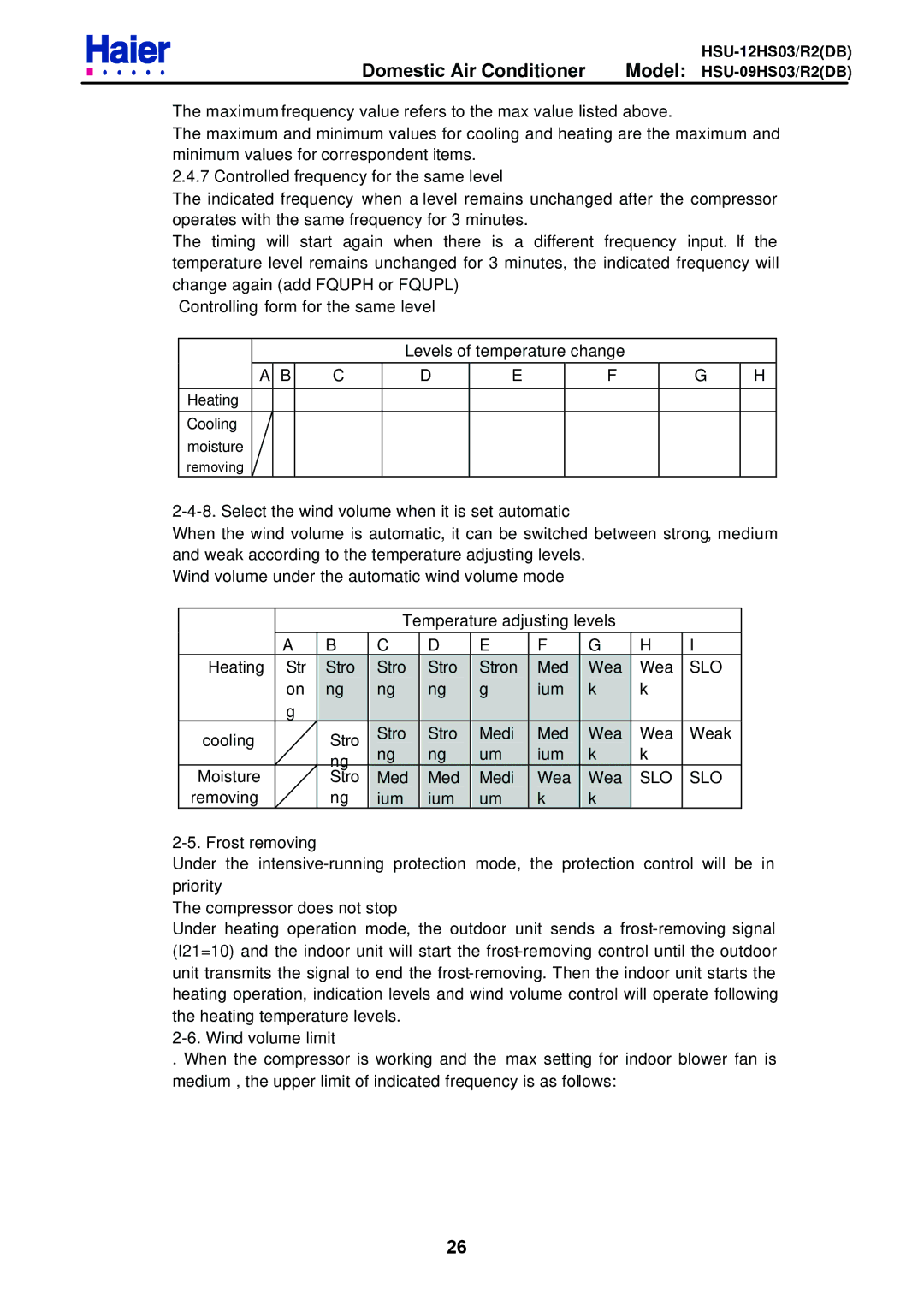 Haier HSU-09HS03/R2DB, HSU-12HS03/R2DB service manual Slo 