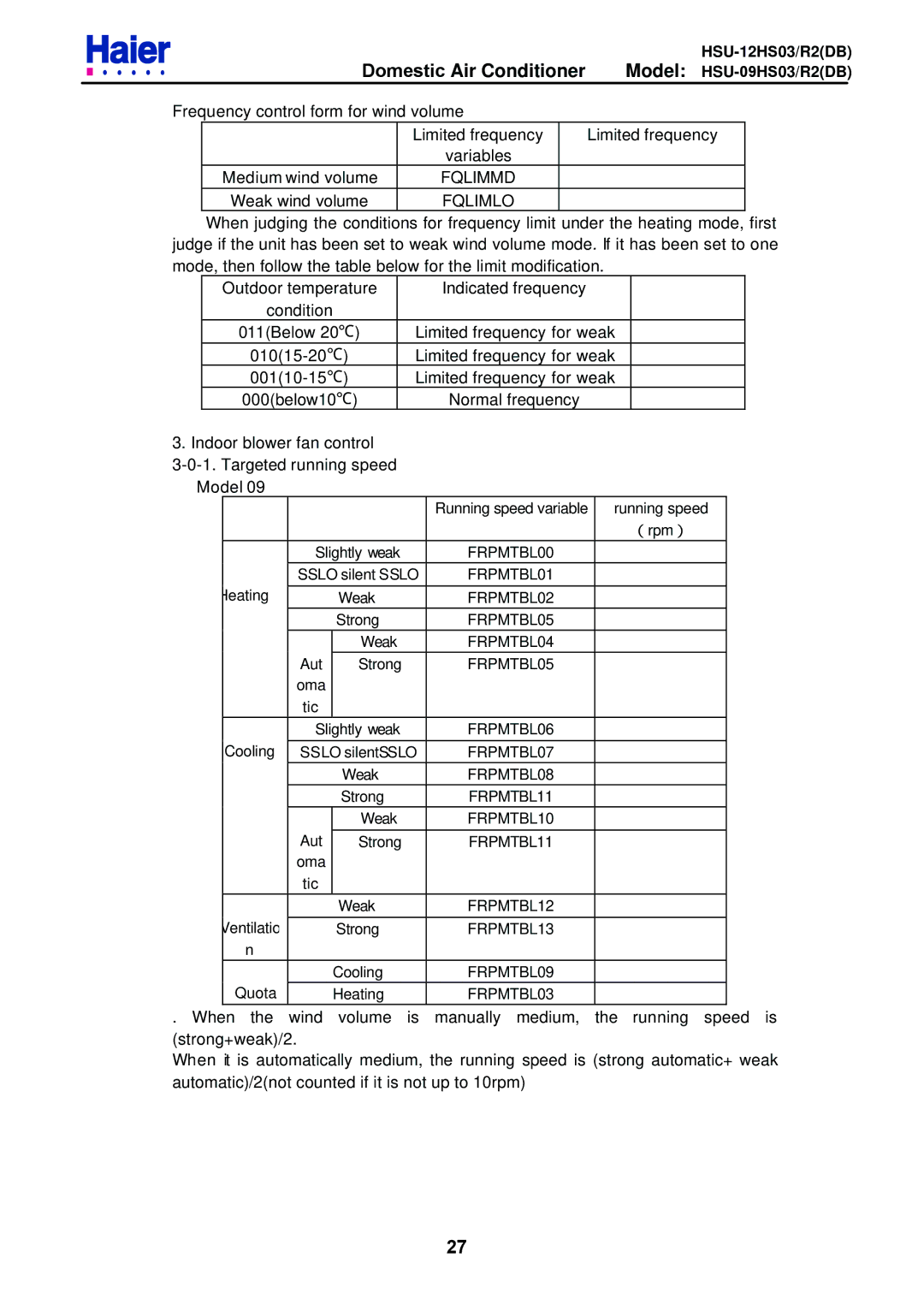 Haier HSU-12HS03/R2DB, HSU-09HS03/R2DB service manual Frequency control form for wind volume 