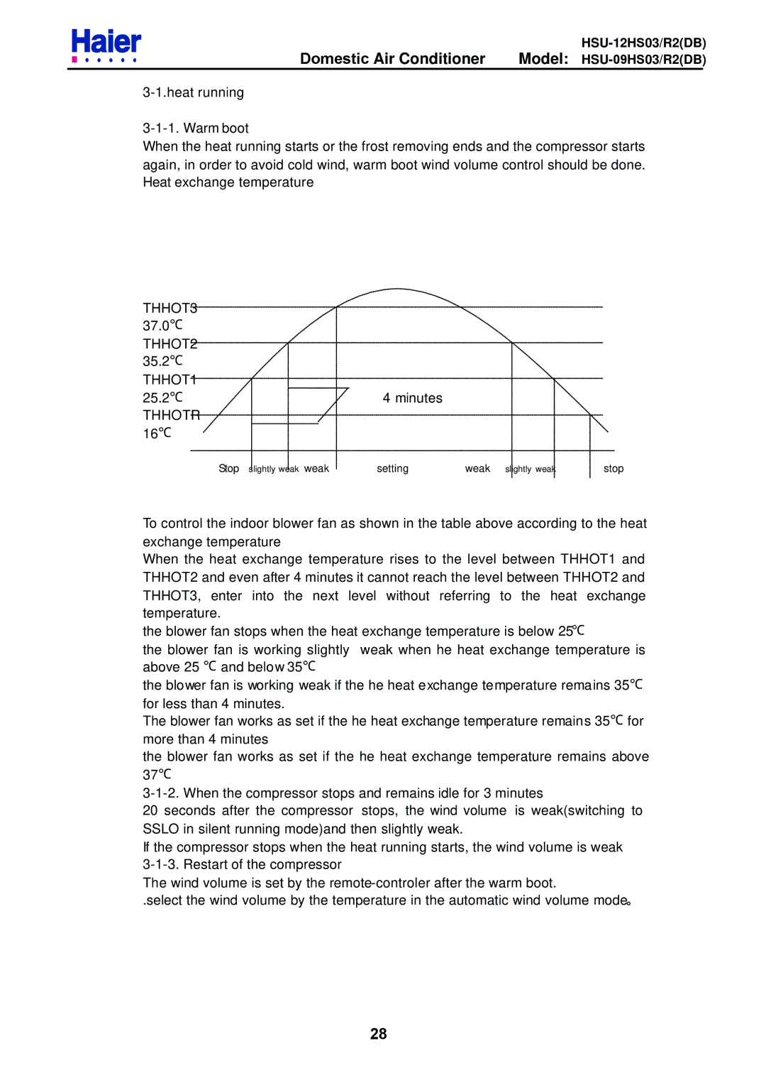 Haier HSU-09HS03/R2DB, HSU-12HS03/R2DB service manual THHOT1 