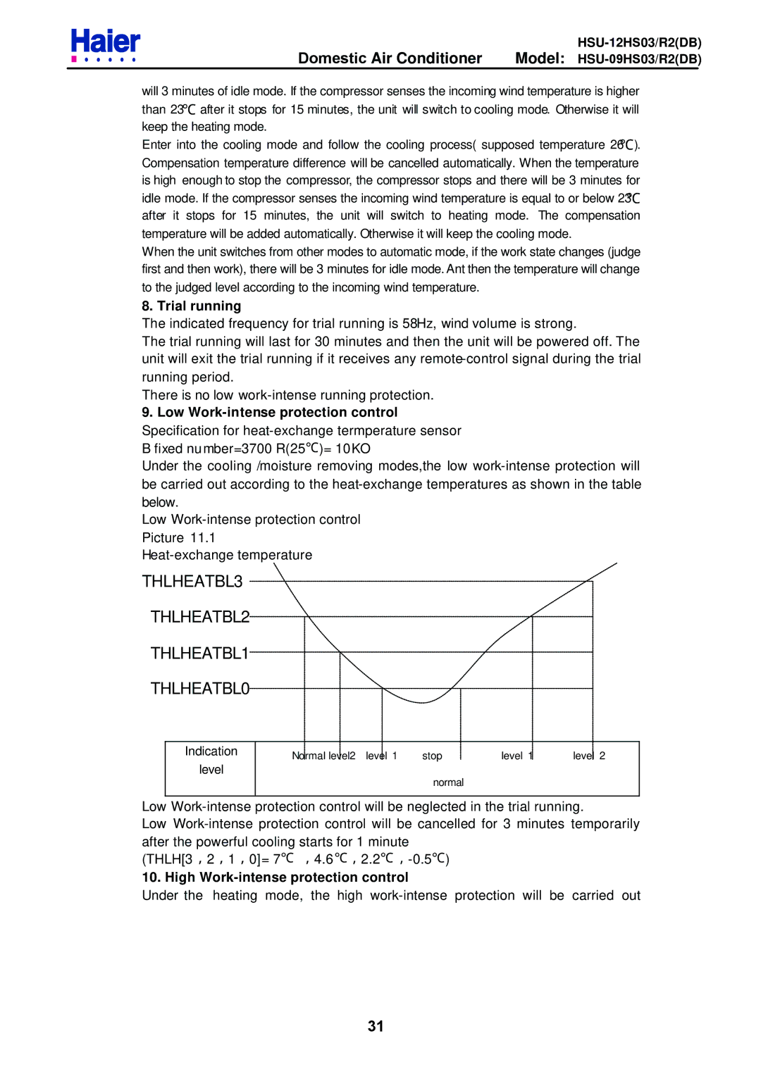 Haier HSU-12HS03/R2DB, HSU-09HS03/R2DB service manual THLHEATBL3 THLHEATBL2 THLHEATBL1 THLHEATBL0 