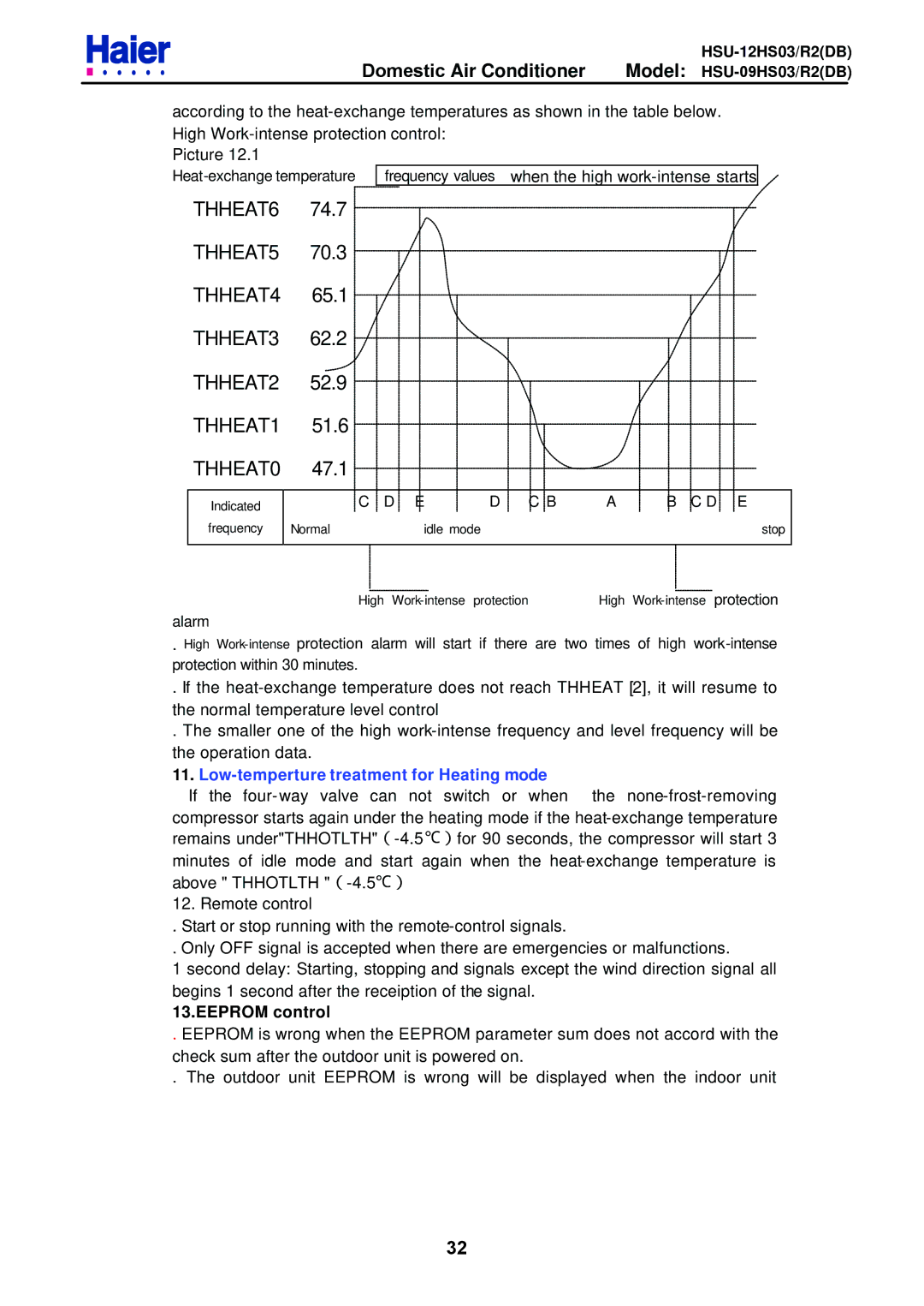 Haier HSU-09HS03/R2DB, HSU-12HS03/R2DB service manual THHEAT6 THHEAT5 THHEAT4 THHEAT3 THHEAT2 THHEAT1 THHEAT0 