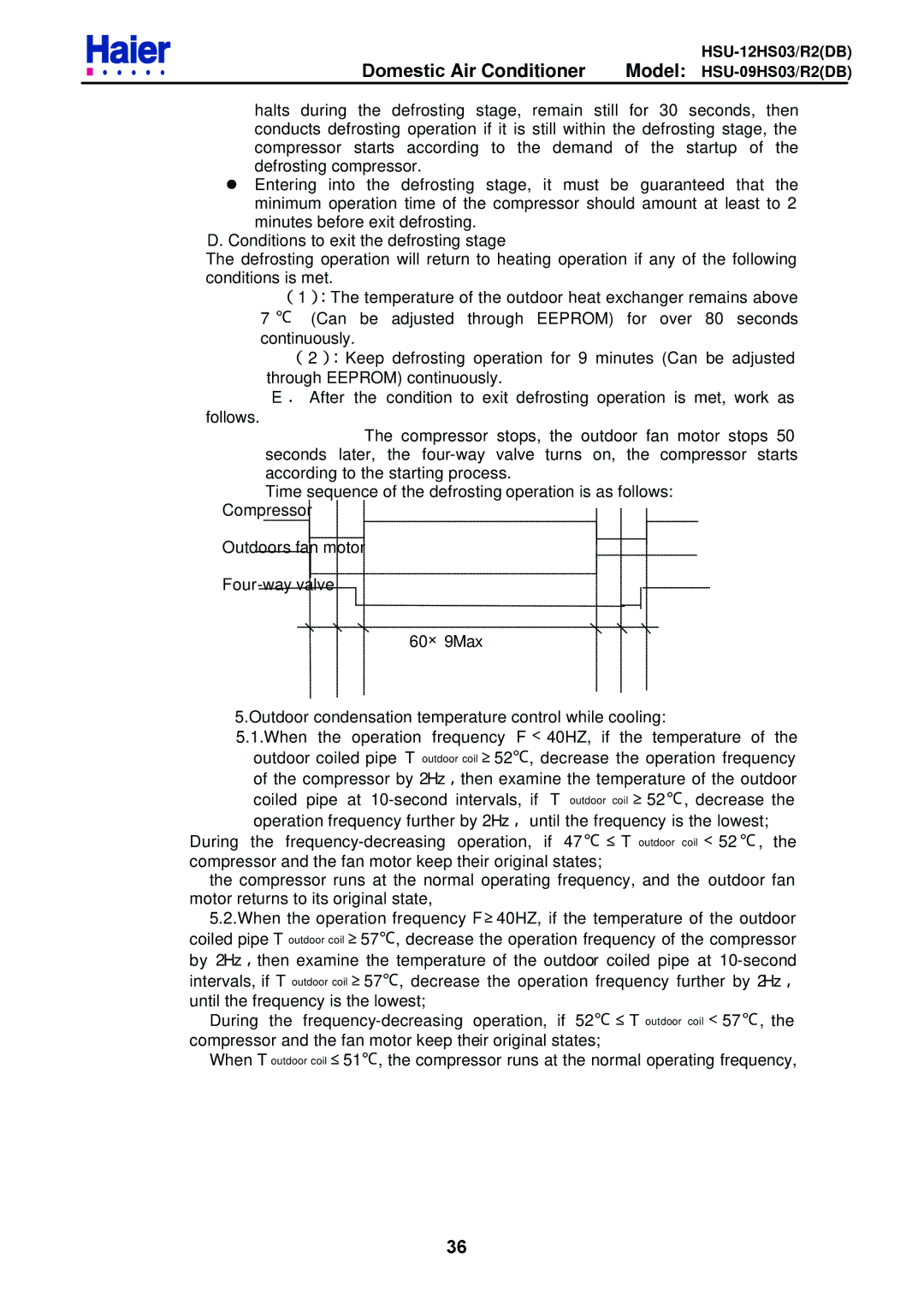 Haier HSU-09HS03/R2DB, HSU-12HS03/R2DB service manual Domestic Air Conditioner 