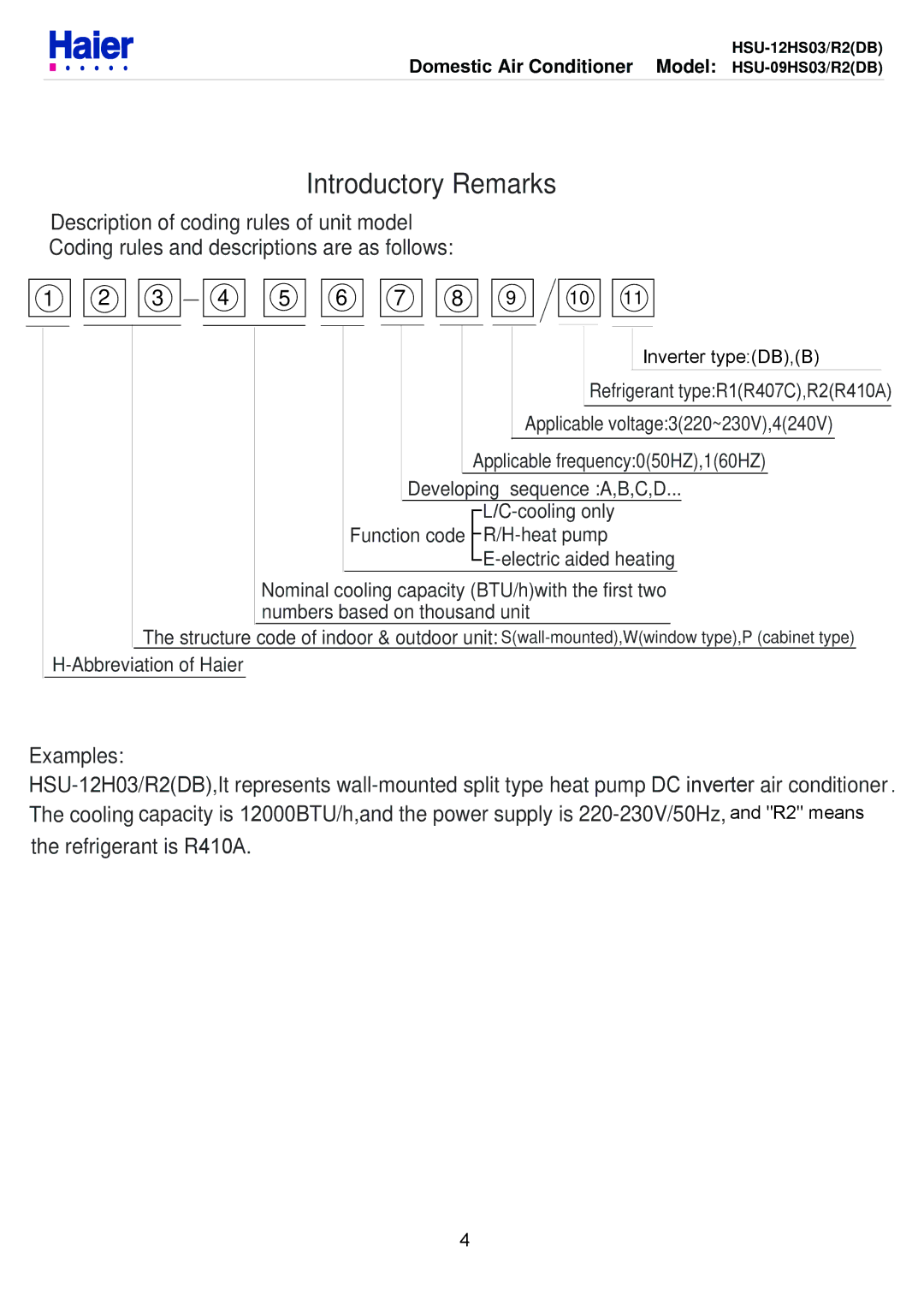 Haier HSU-09HS03/R2DB, HSU-12HS03/R2DB service manual Introductory Remarks 