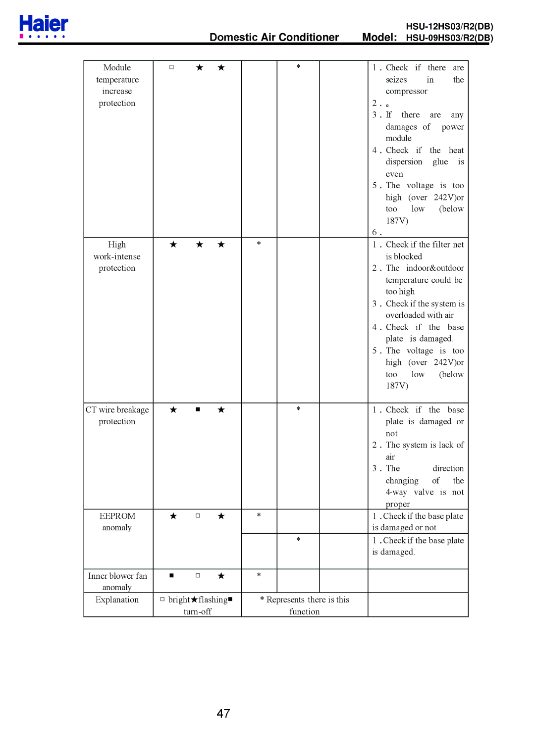 Haier HSU-12HS03/R2DB, HSU-09HS03/R2DB service manual Eeprom 