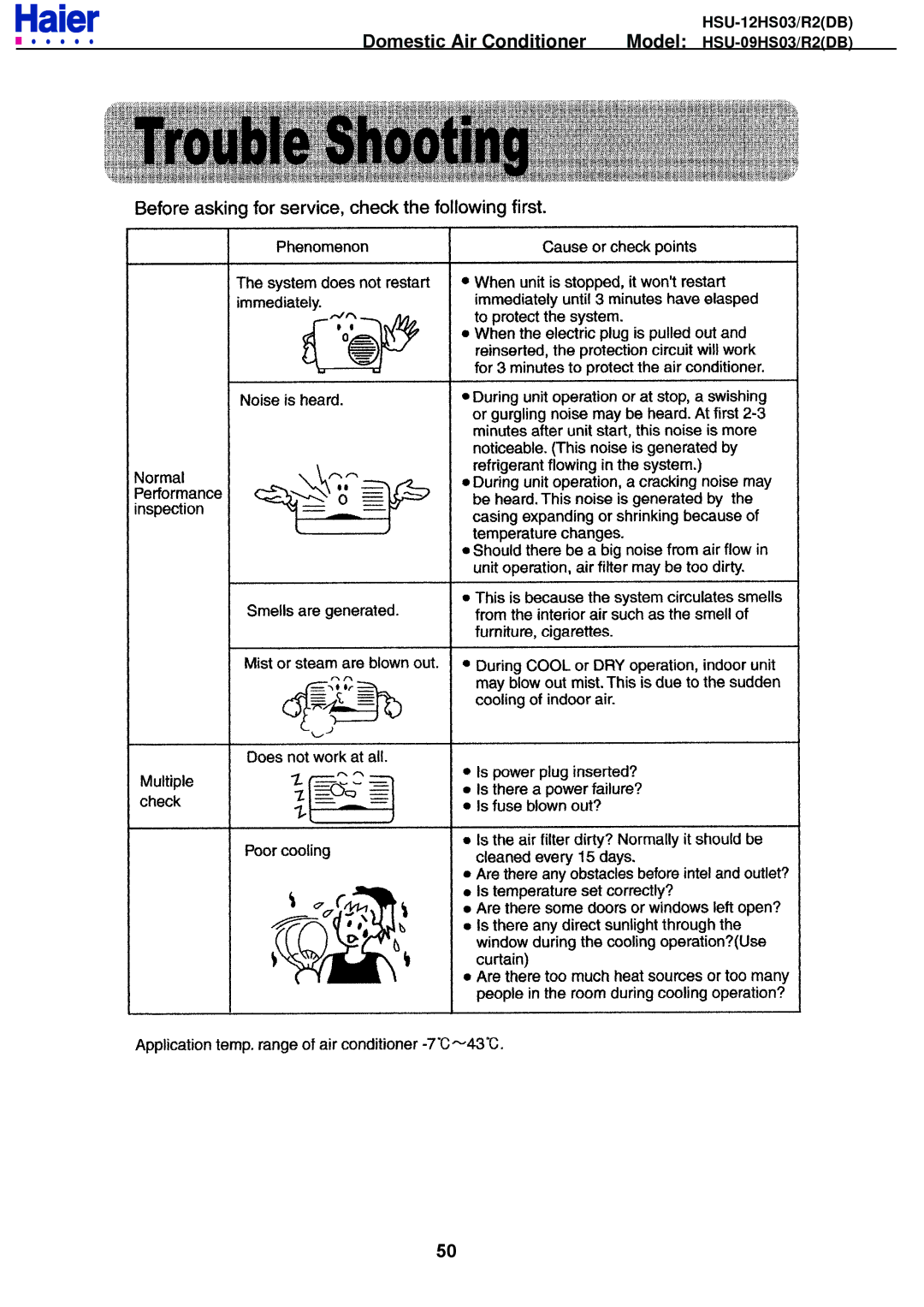 Haier HSU-09HS03/R2DB, HSU-12HS03/R2DB service manual Domestic Air Conditioner 