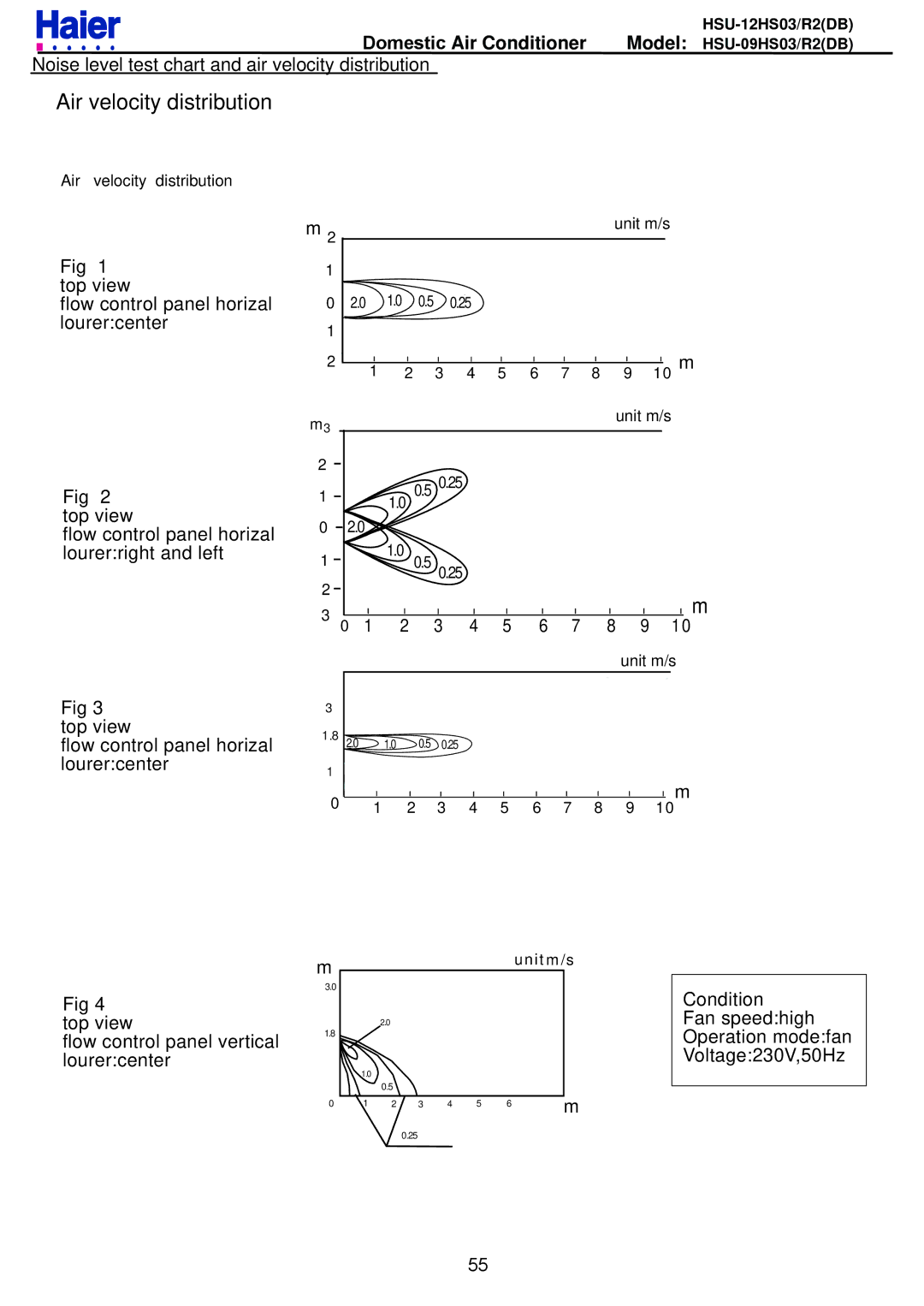 Haier HSU-12HS03/R2DB, HSU-09HS03/R2DB service manual Air velocity distribution 