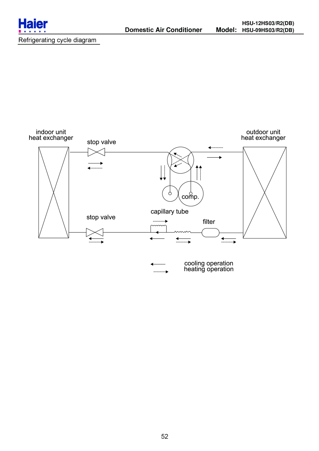 Haier service manual Domestic Air Conditioner, Refrigerating cycle diagram, HSU-12HS03/R2DB, Model HSU-09HS03/R2DB 
