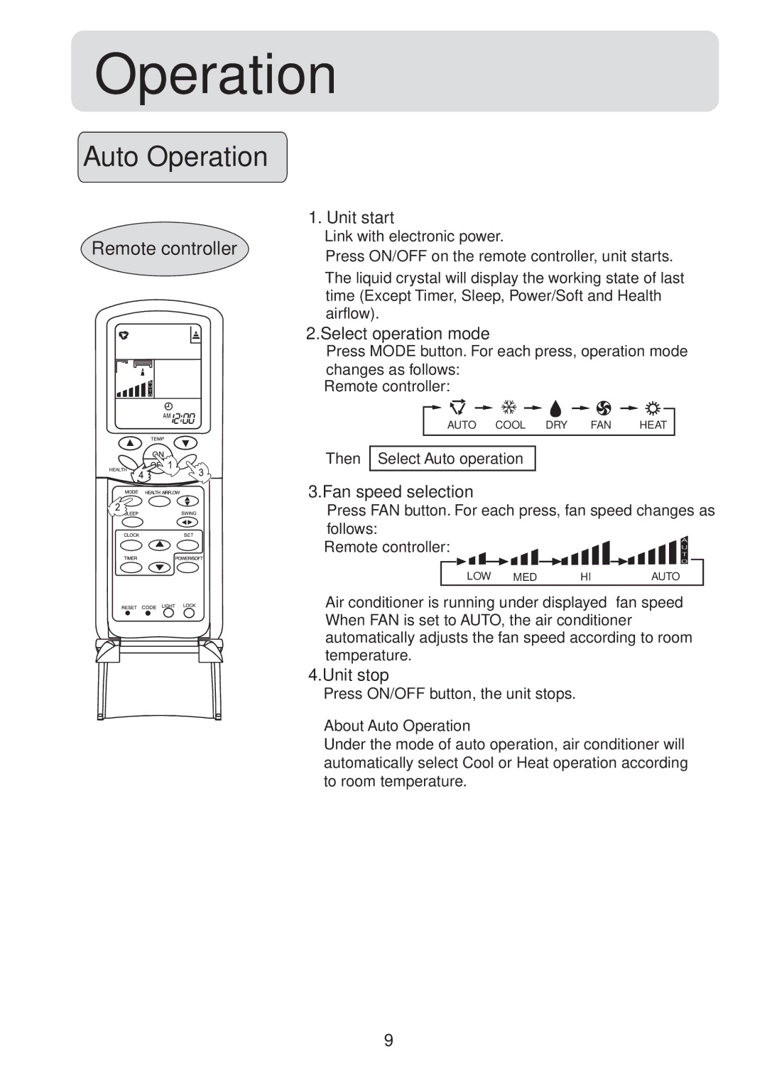 Haier HSU-09HS03/R2(DB) operation manual Auto Operation, Fan speed selection 