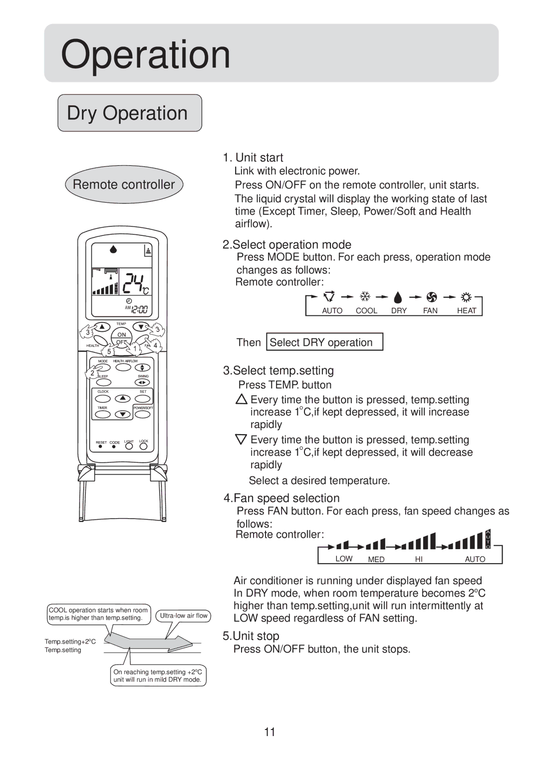 Haier HSU-09HS03/R2(DB) operation manual Dry Operation 