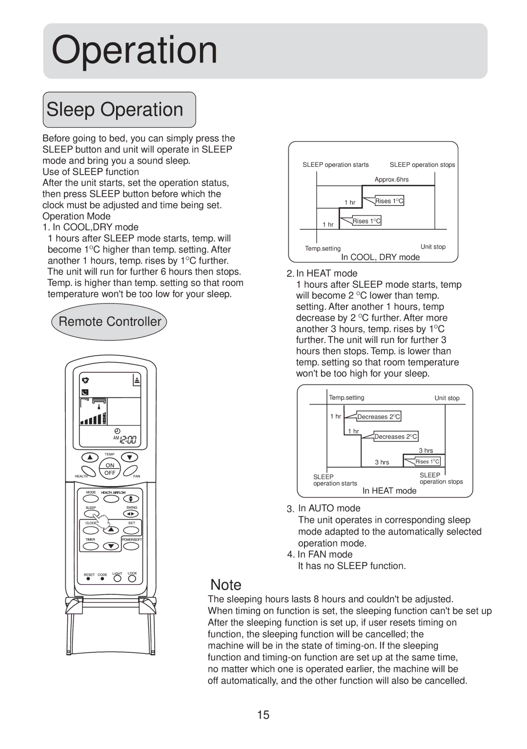 Haier HSU-09HS03/R2(DB) operation manual Sleep Operation 