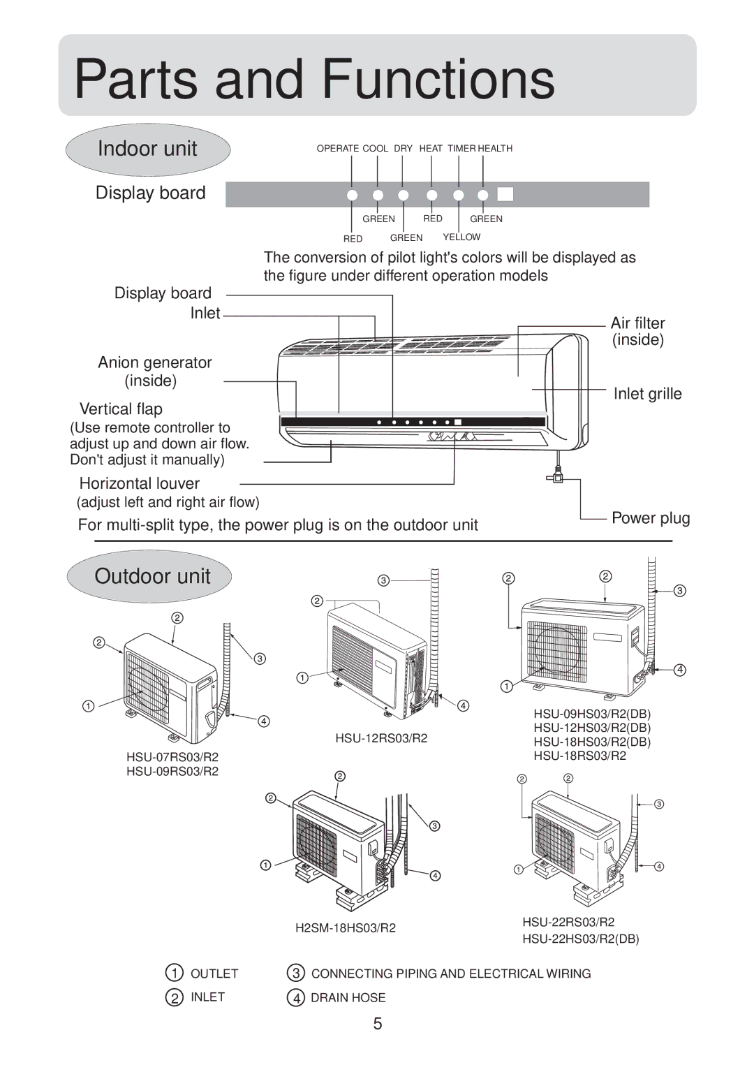 Haier HSU-09HS03/R2(DB) operation manual Indoor unit, Outdoor unit, Display board 