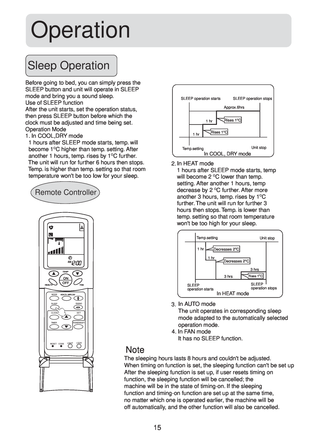 Haier HSU-09HS03/R2(DB) operation manual Sleep Operation, Remote Controller 